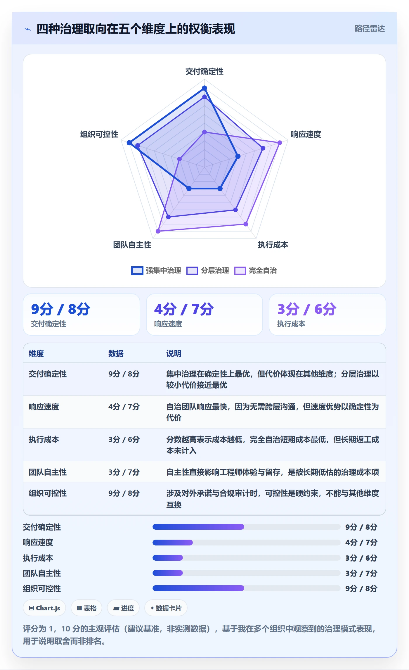 里程碑节点日期教程：研发团队制度设计，避坑指南