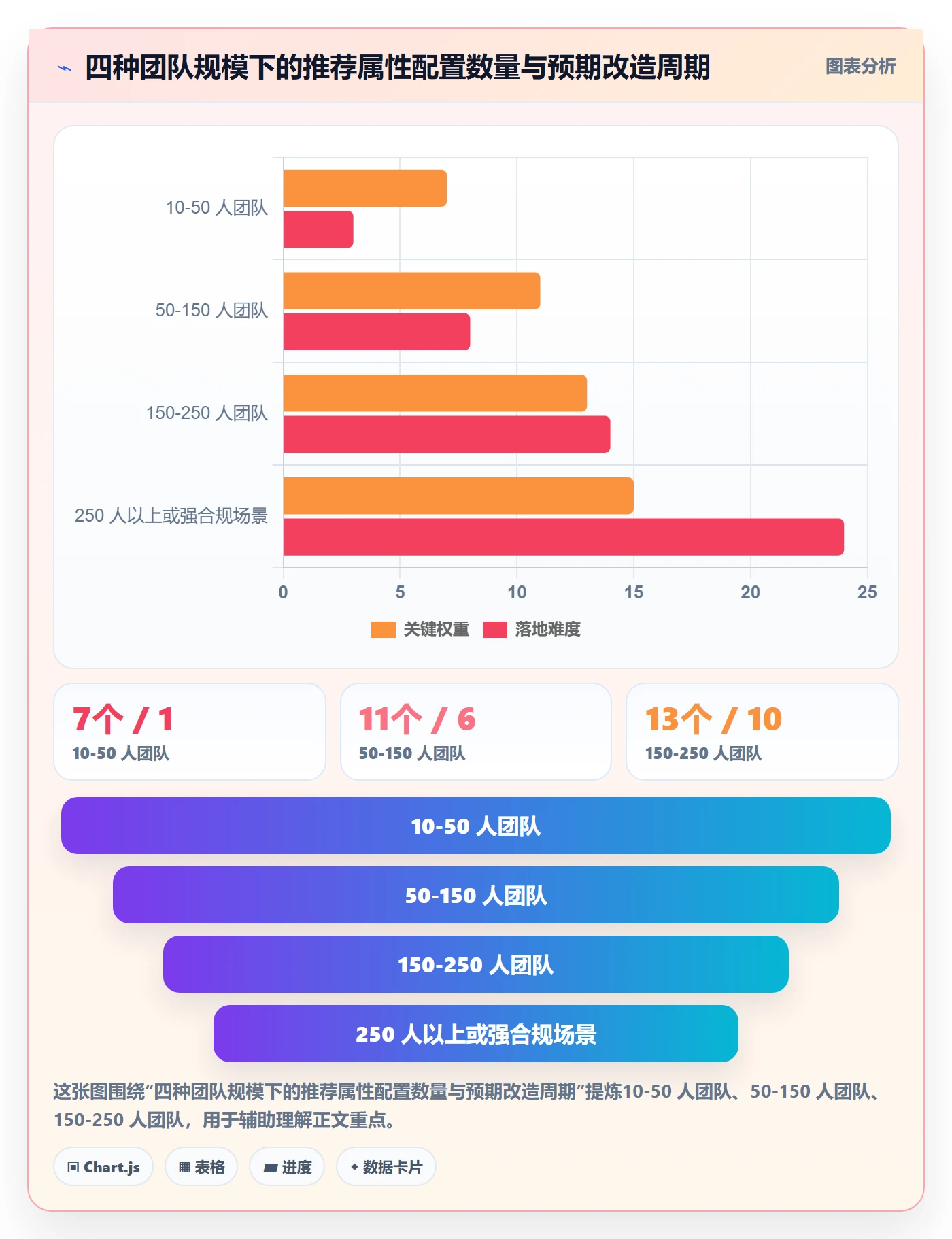 优先级管理指南:实施团队如何做好任务属性,效率提升全流程