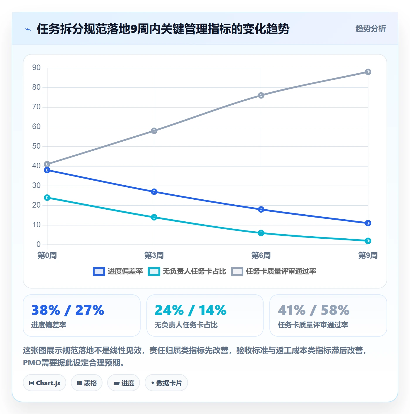 任务拆分流程与规范:PMO任务管理最佳实践关键指标