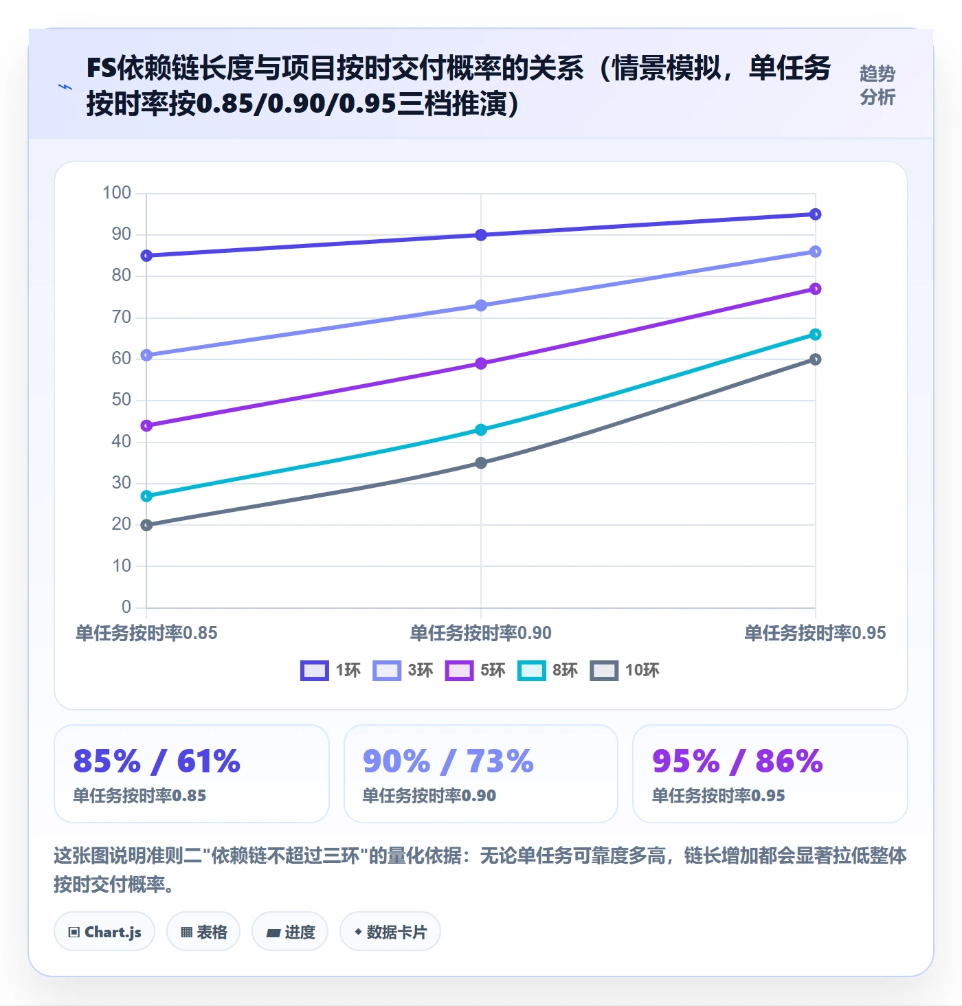 任务依赖如何做好FS？项目成员入门指南与操作步骤