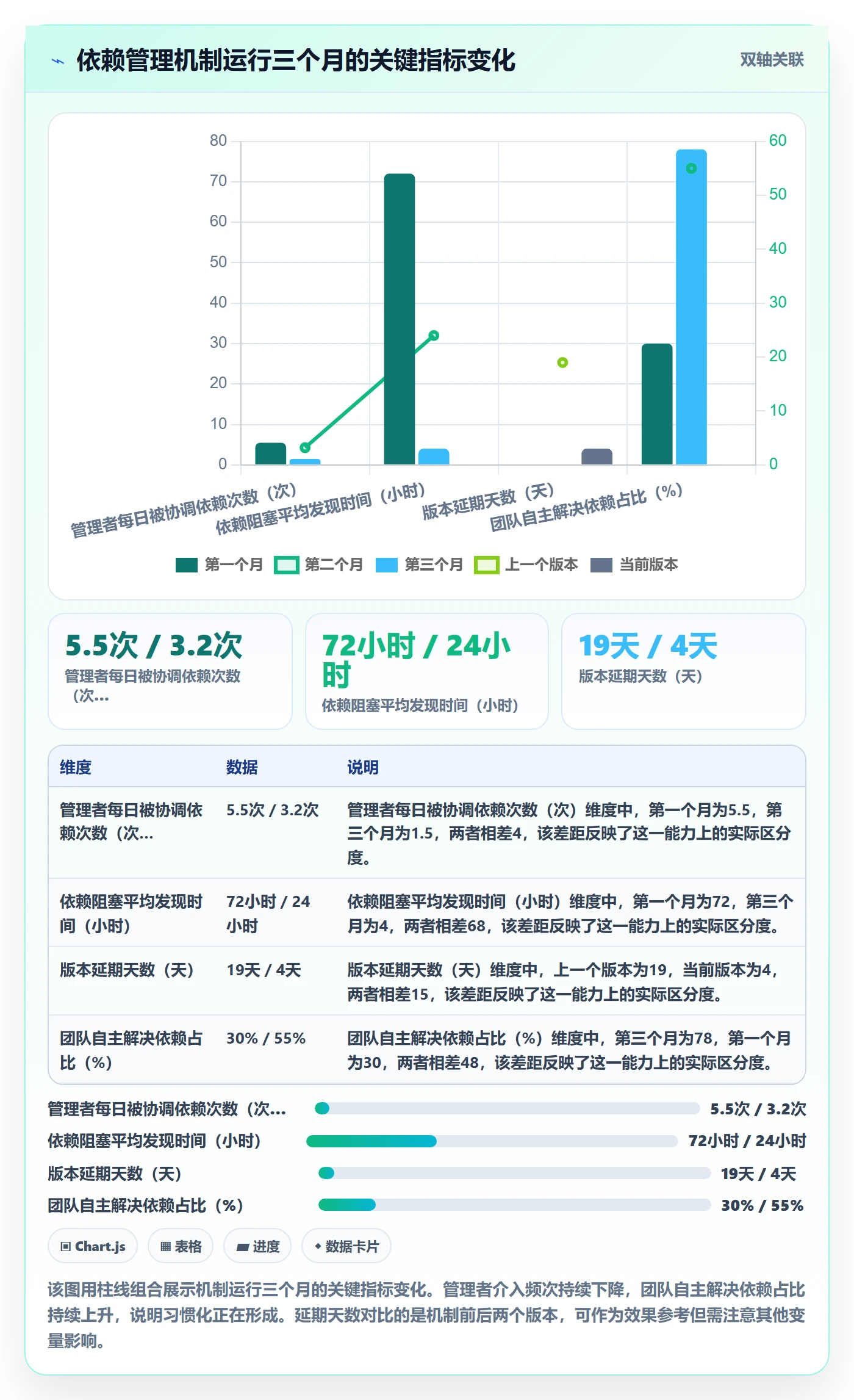 SS落地方案:企业管理者开展任务依赖的入门指南案例解析