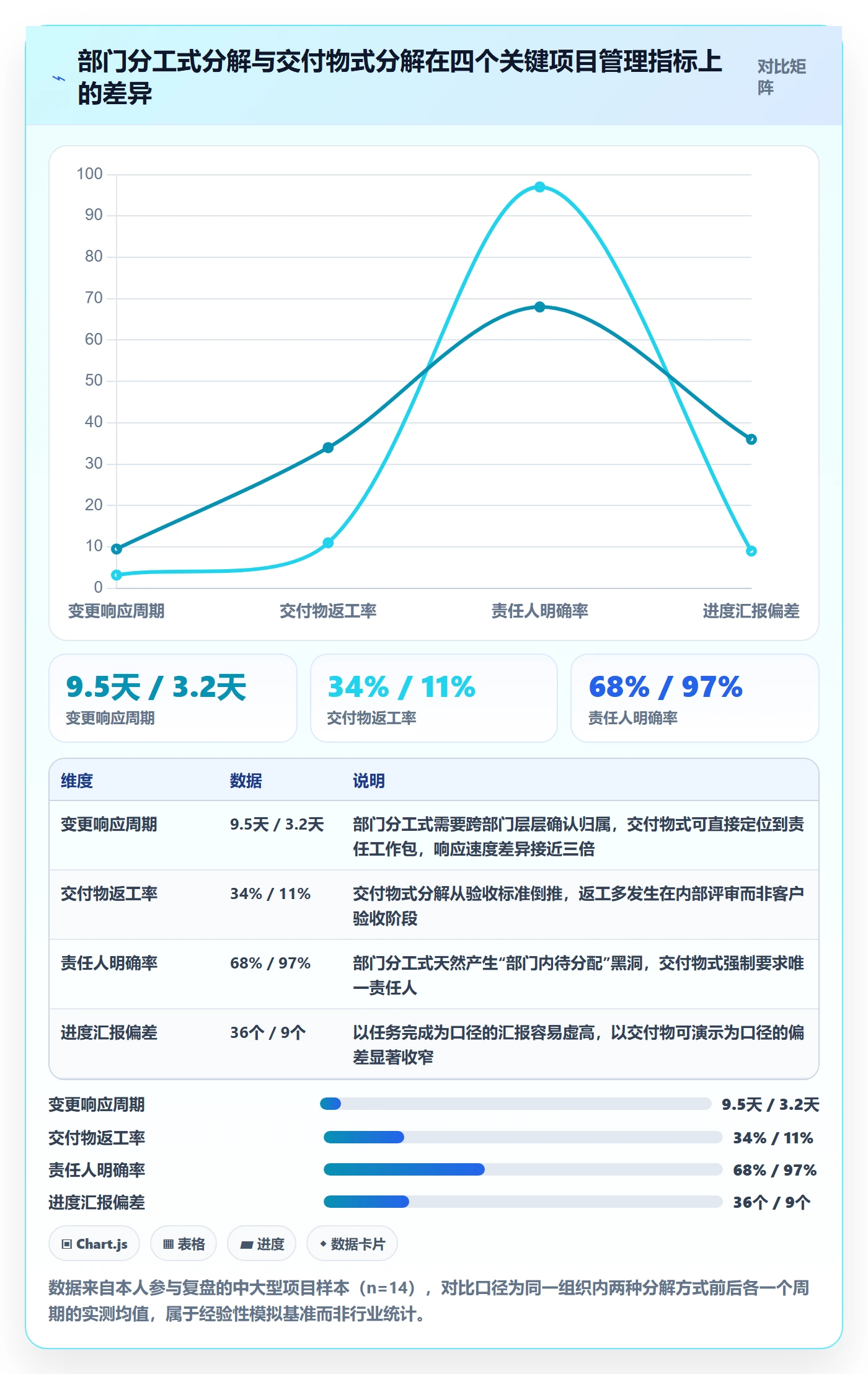 工作分解怎么做？项目成员落地方案：项目范围从0到1