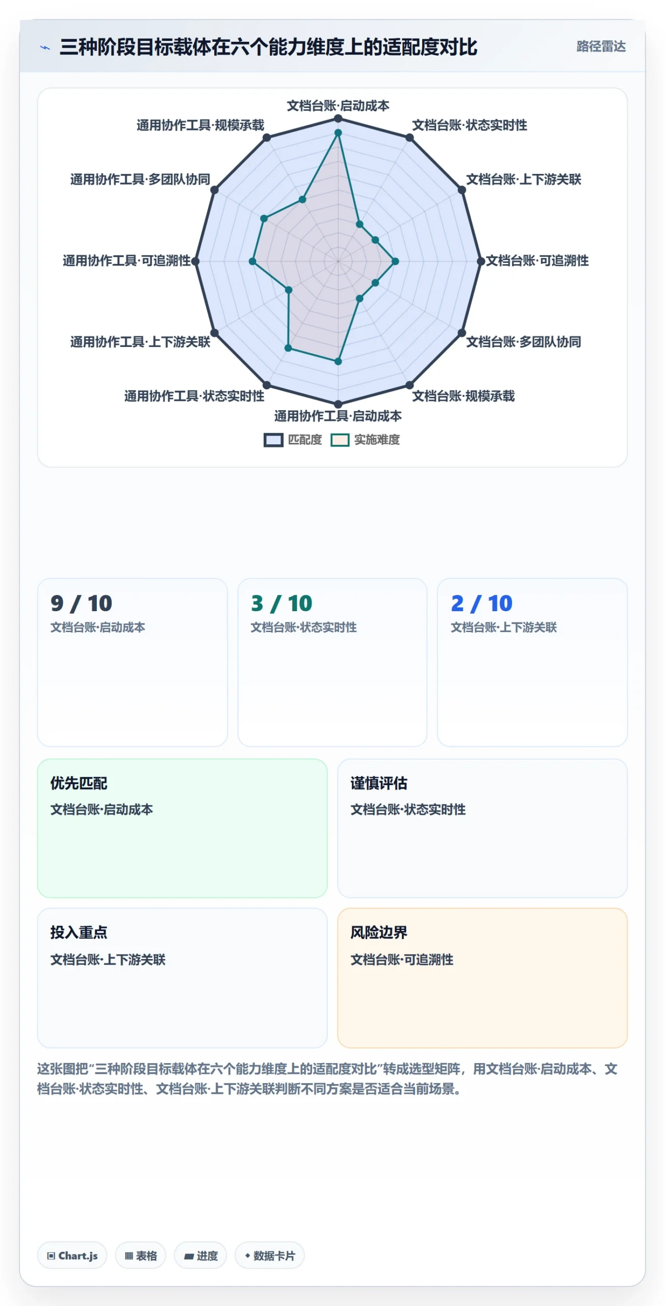 阶段目标落地方案:项目经理开展项目目标的实操方法案例解析