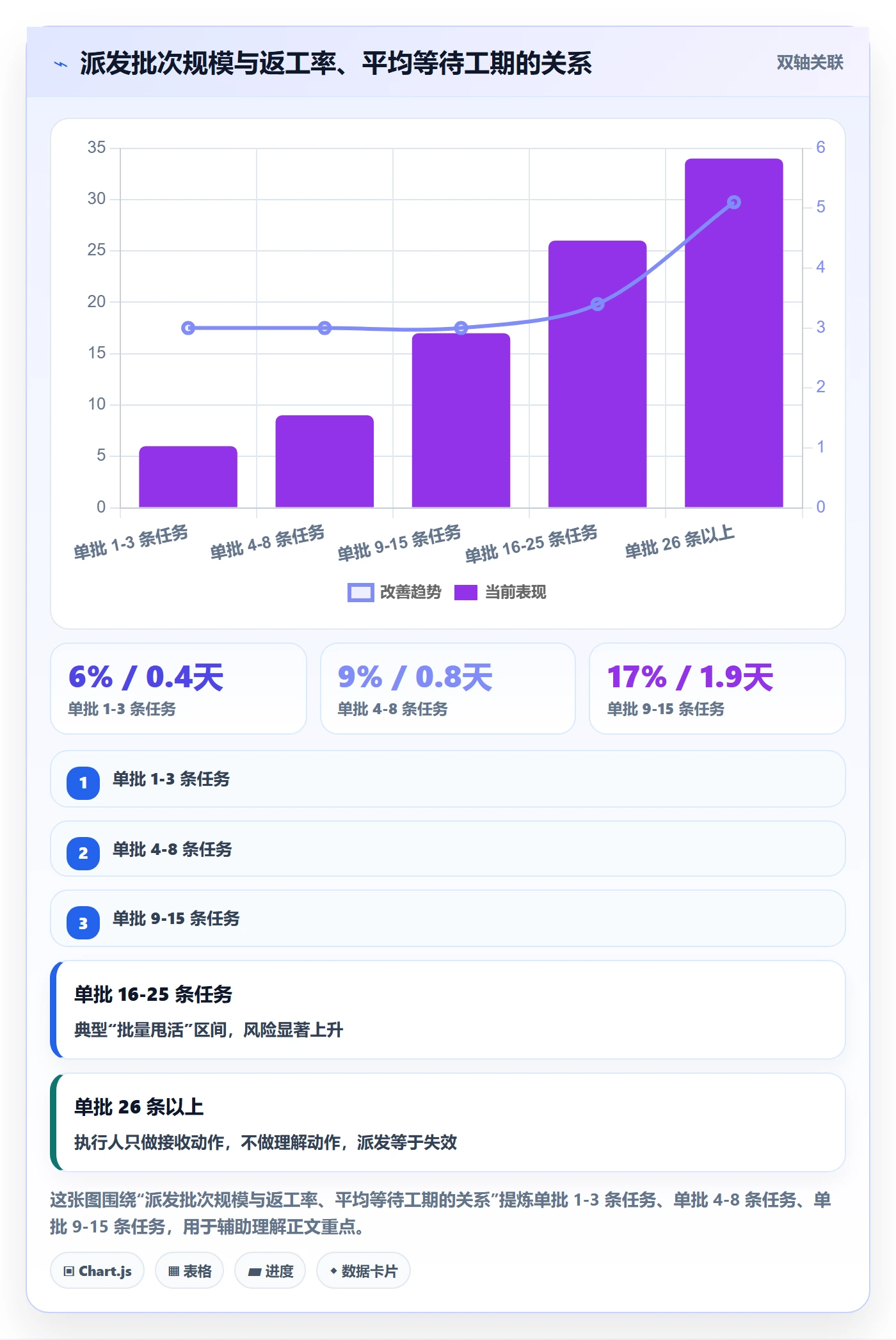 派发管理指南:实施团队如何做好任务分派,风险控制全流程