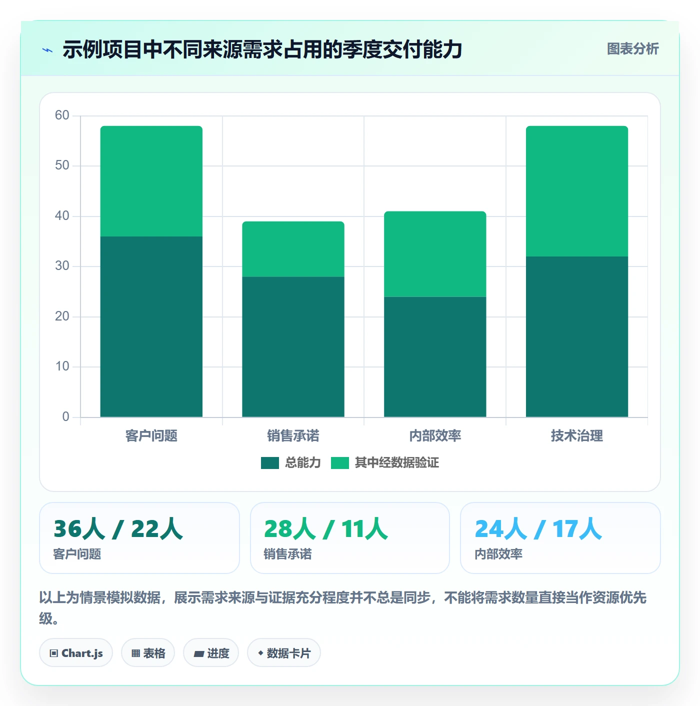 需求优先级管理指南:项目经理如何做好需求管理,数据分析全流程