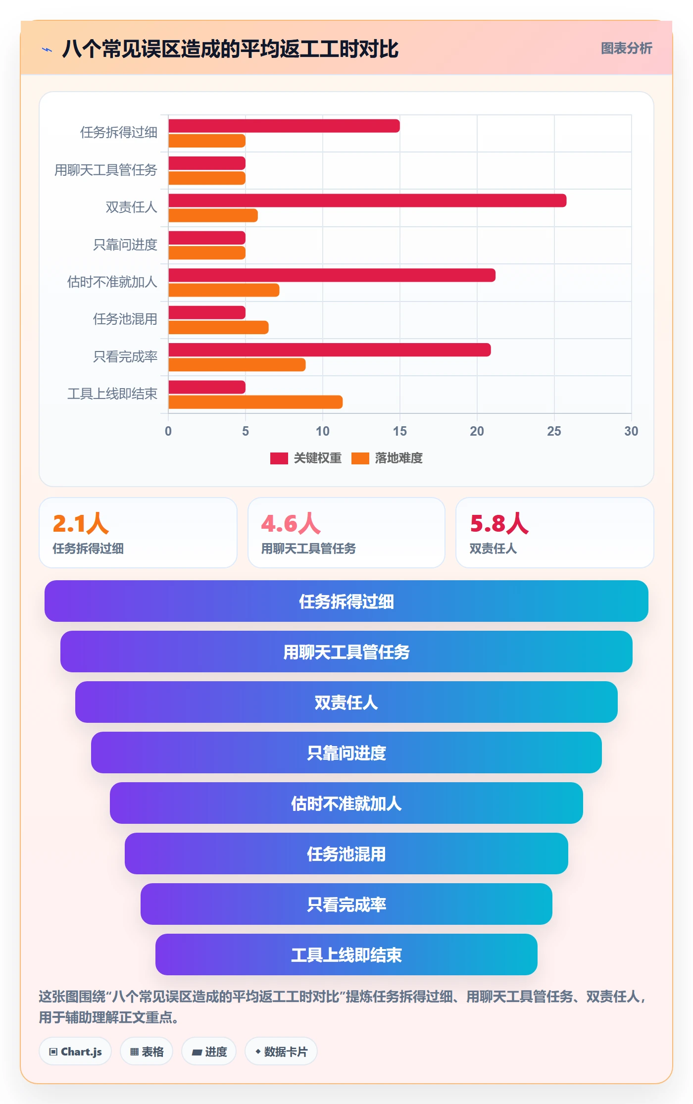多人任务管理方法大全：项目成员任务分派落地方案落地清单