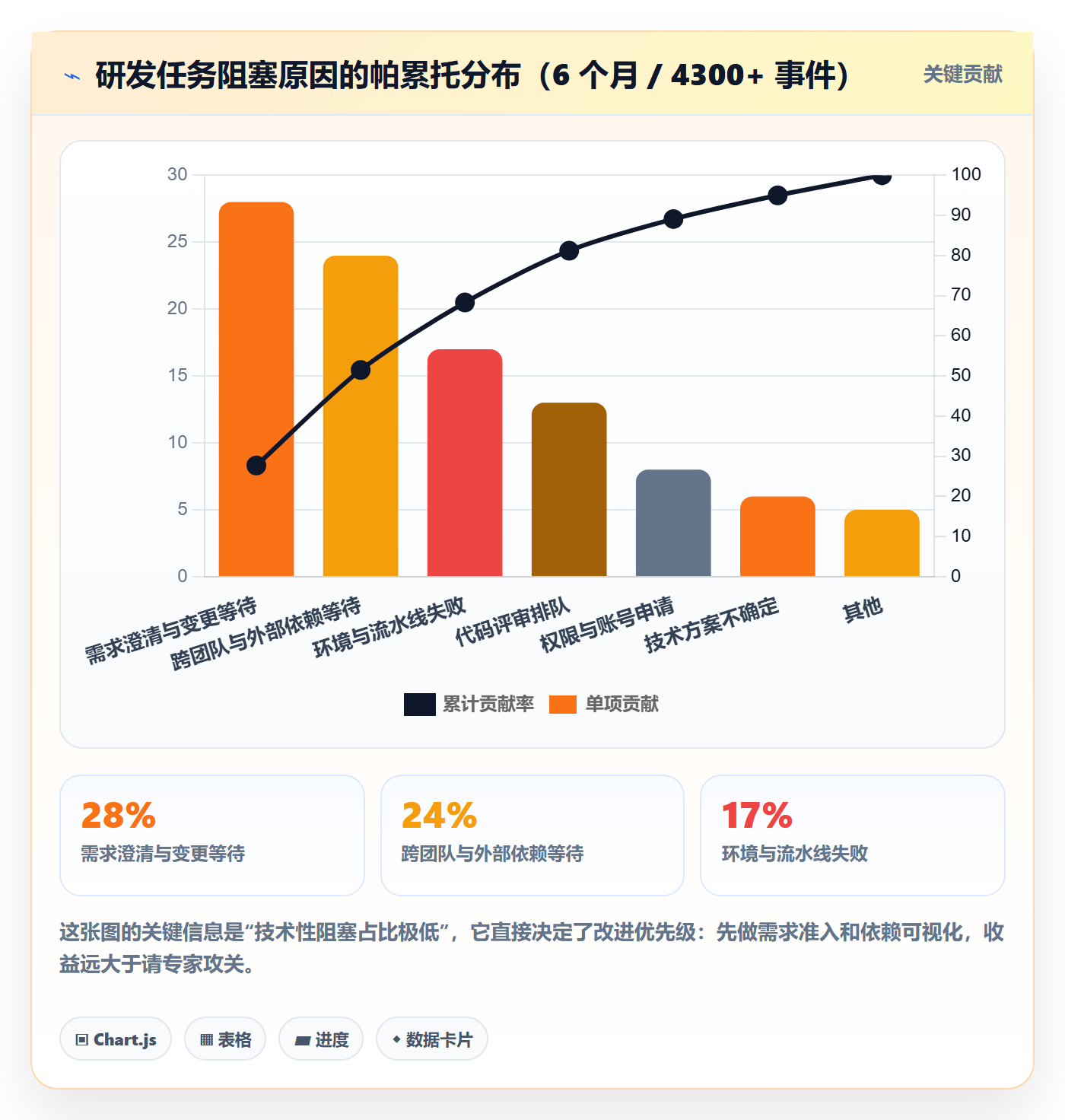 任务执行阻塞教程:研发团队数据分析,避坑指南