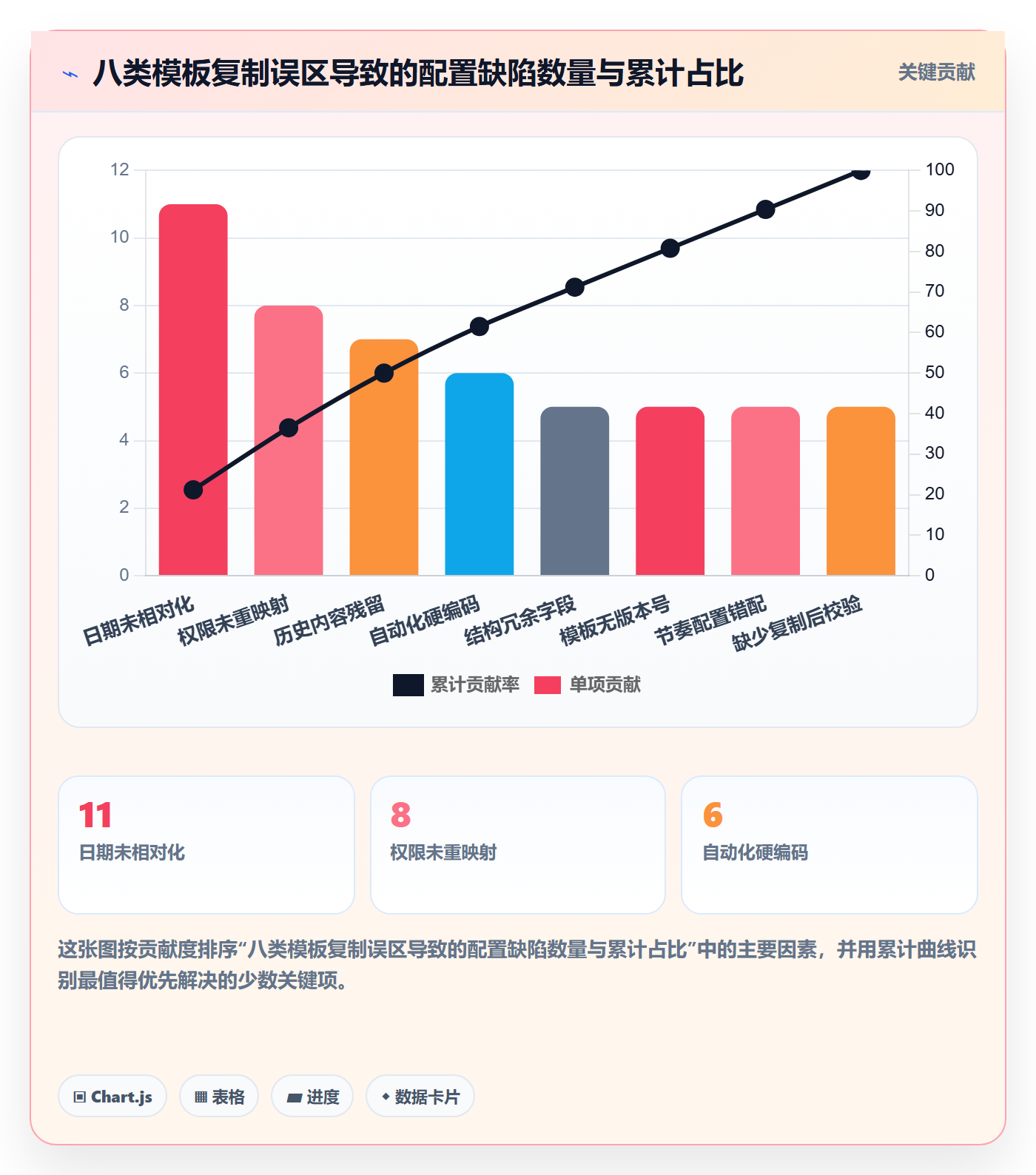 项目模板复制项目全流程:产品经理入门指南与一文讲清