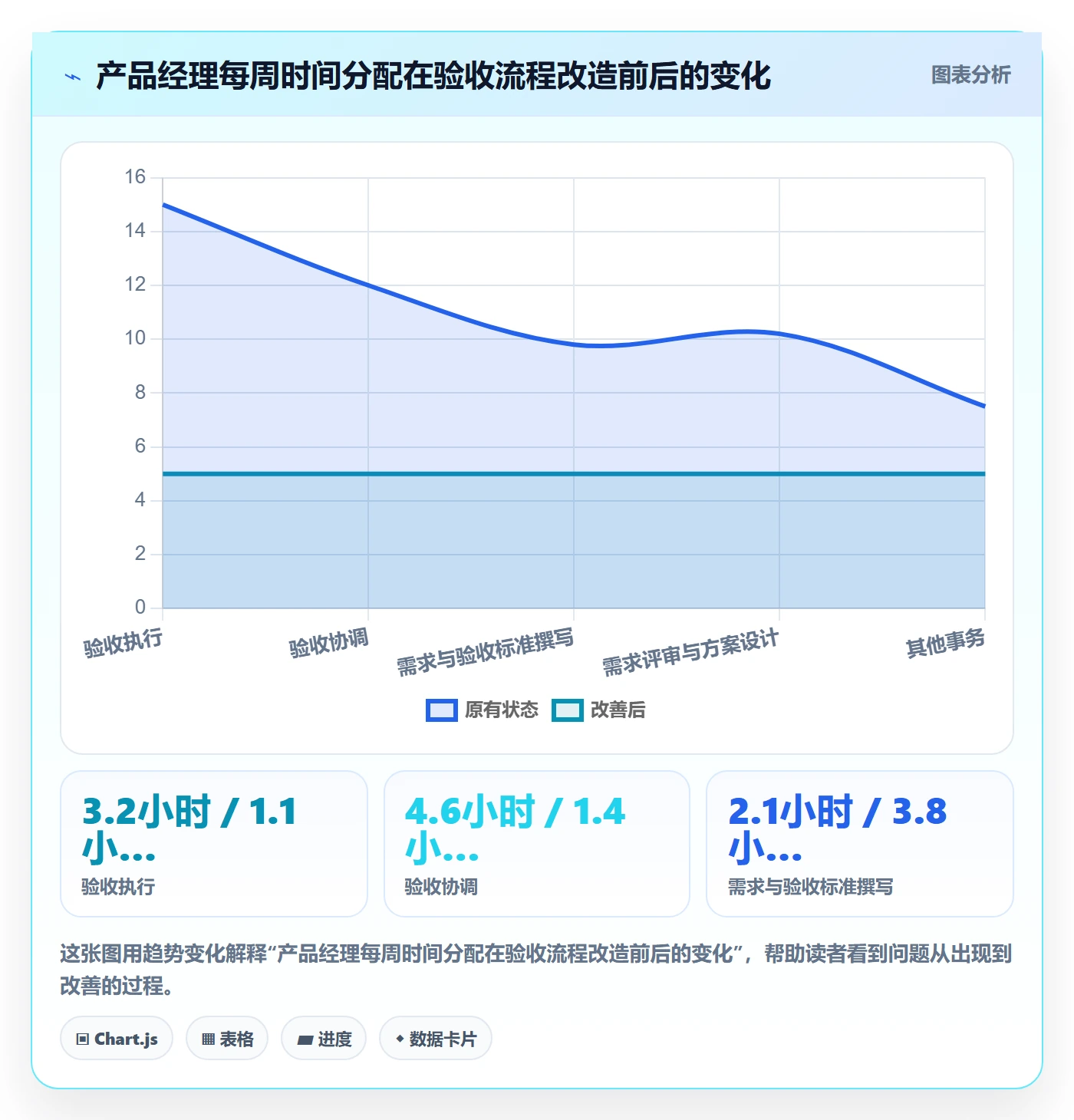 任务验收验收全流程：产品经理效率提升与一文讲清