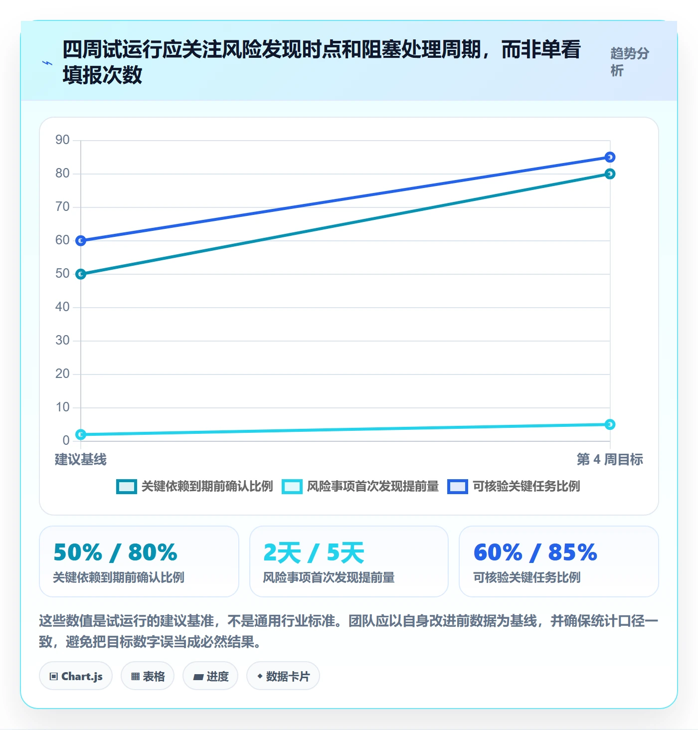 进展最佳实践:项目成员进度跟踪最佳实践,常见问题