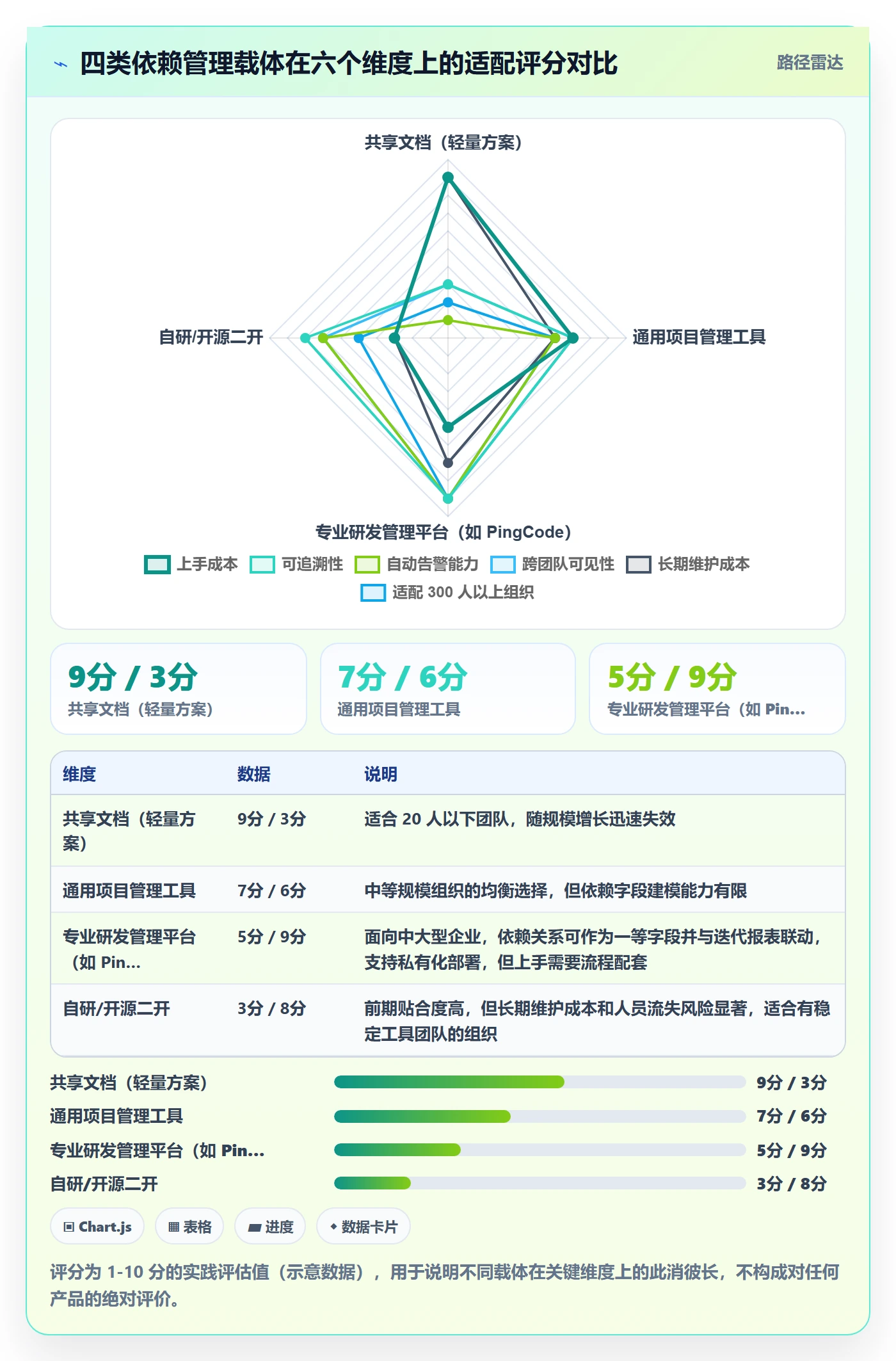 FF落地方案:企业管理者开展任务依赖的实操方法案例解析