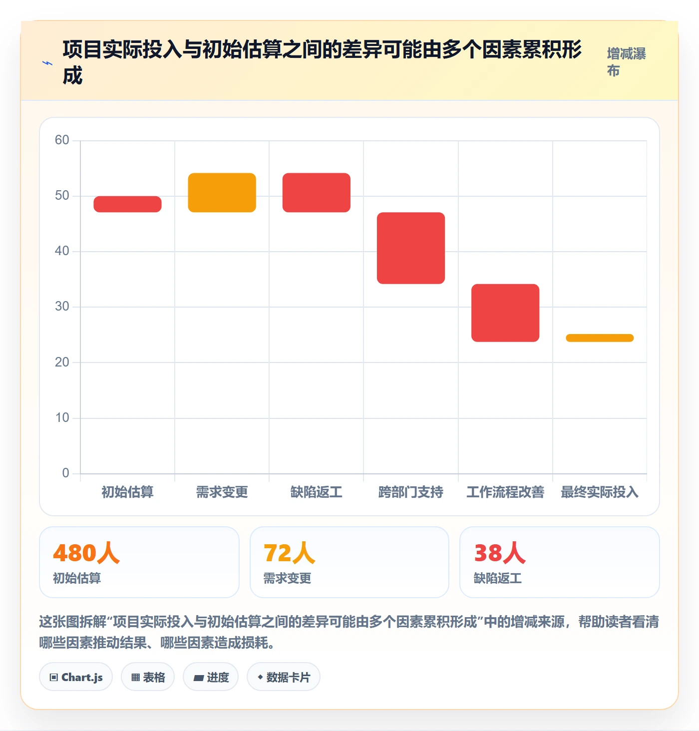 工时统计最佳实践:跨部门团队工时管理入门指南,常见问题