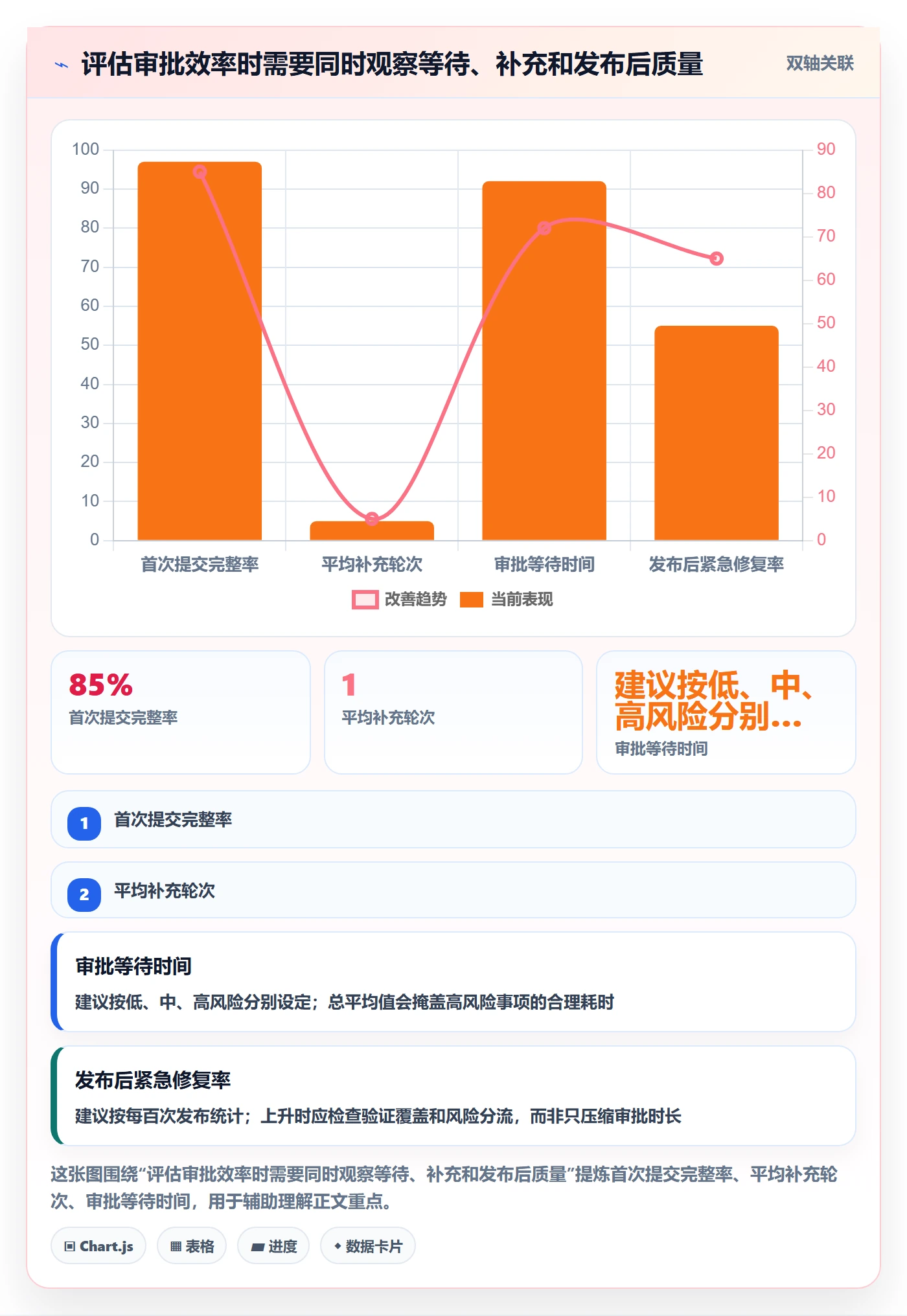 发布审批最佳实践：产品经理发布管理效率提升，常见问题