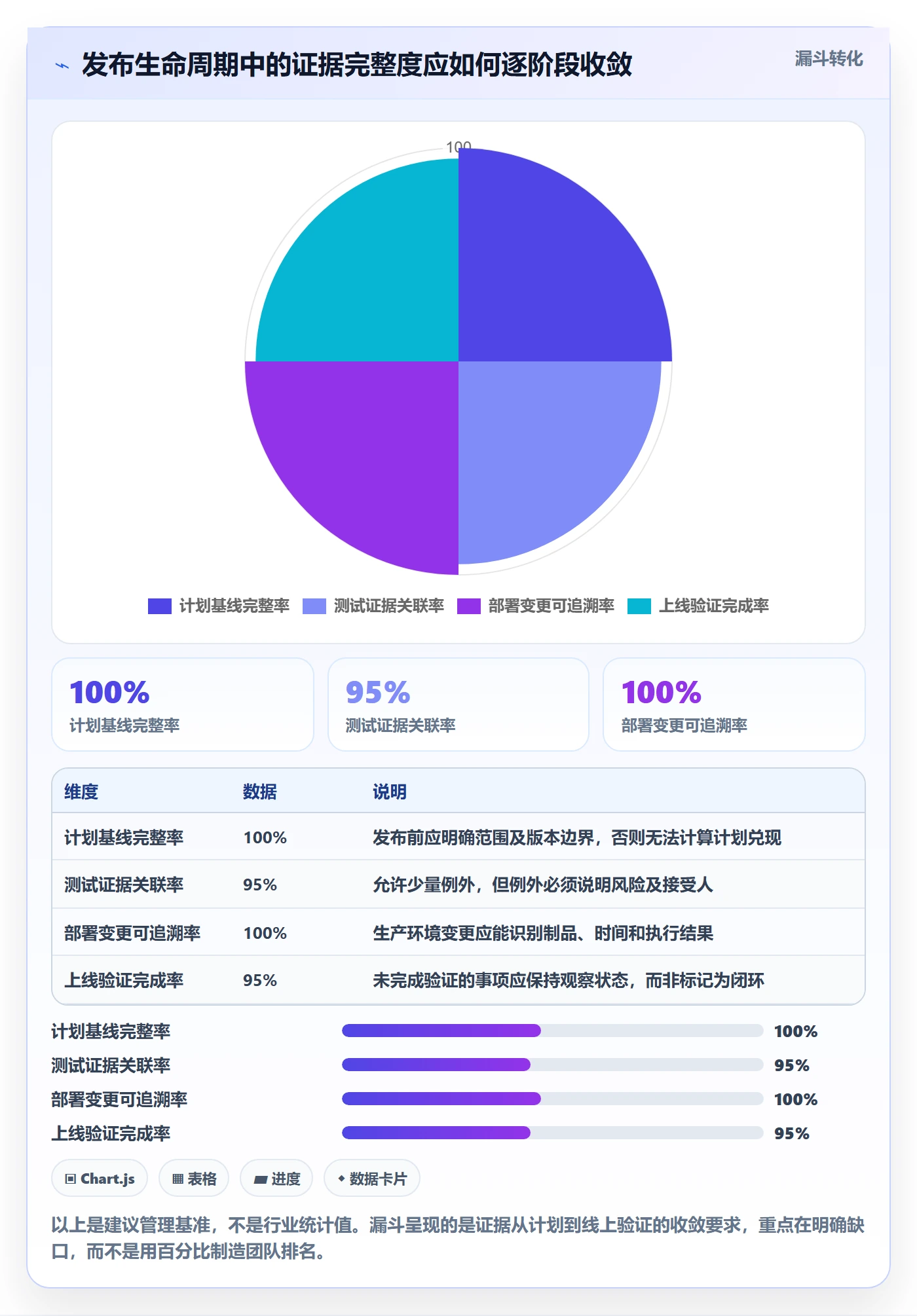 版本管理发布记录全流程:项目经理数据分析与一文讲清