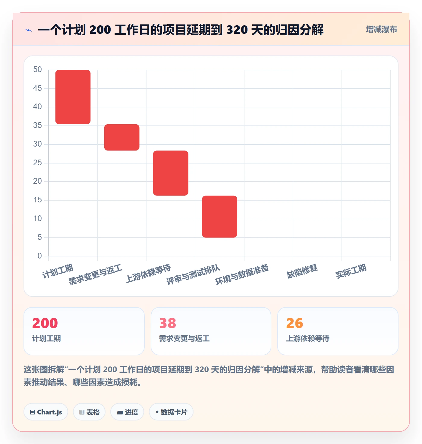 进度管理项目进度教程:企业管理者落地方案,避坑指南