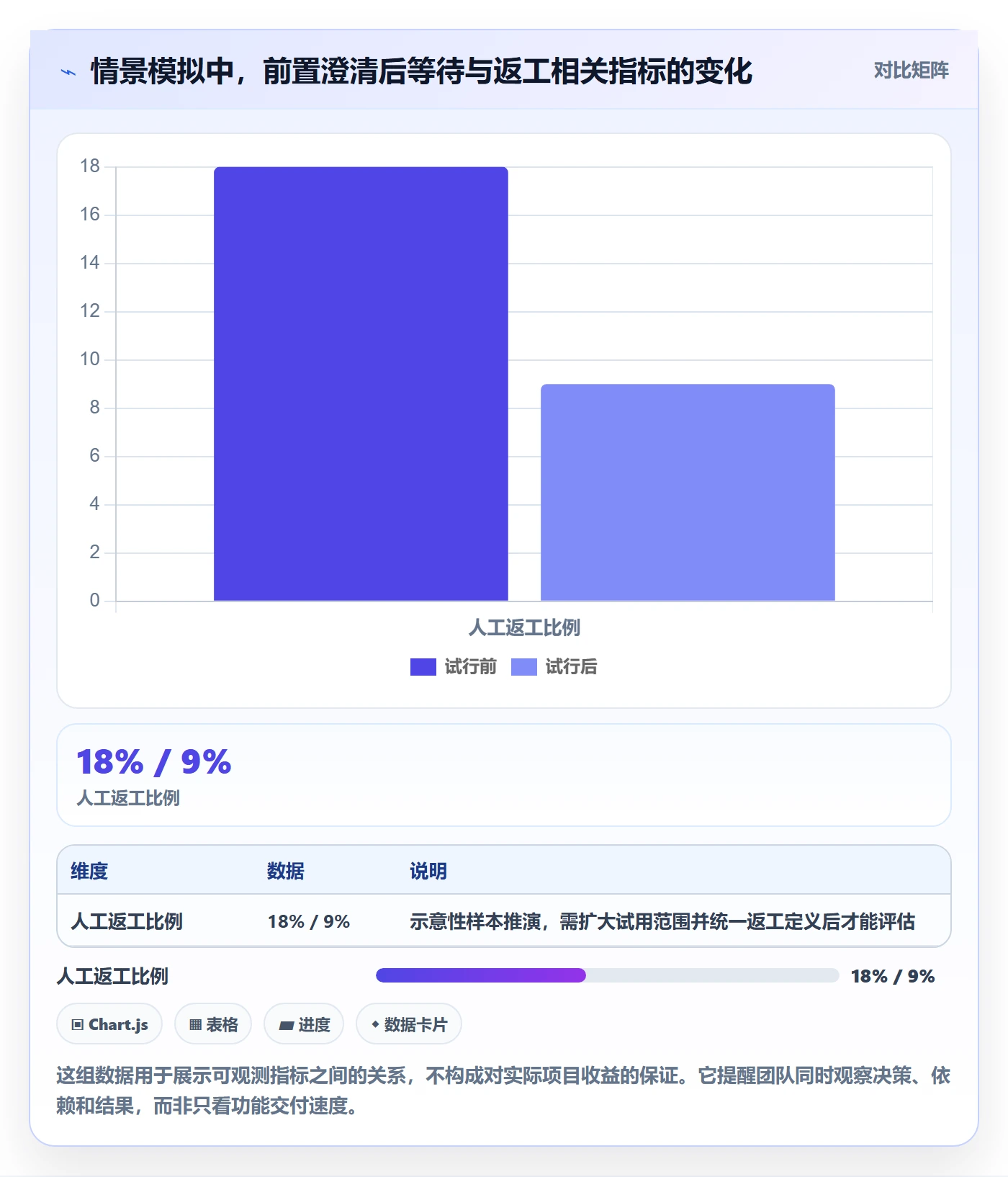 敏捷项目如何做好Backlog?跨部门团队入门指南与操作步骤