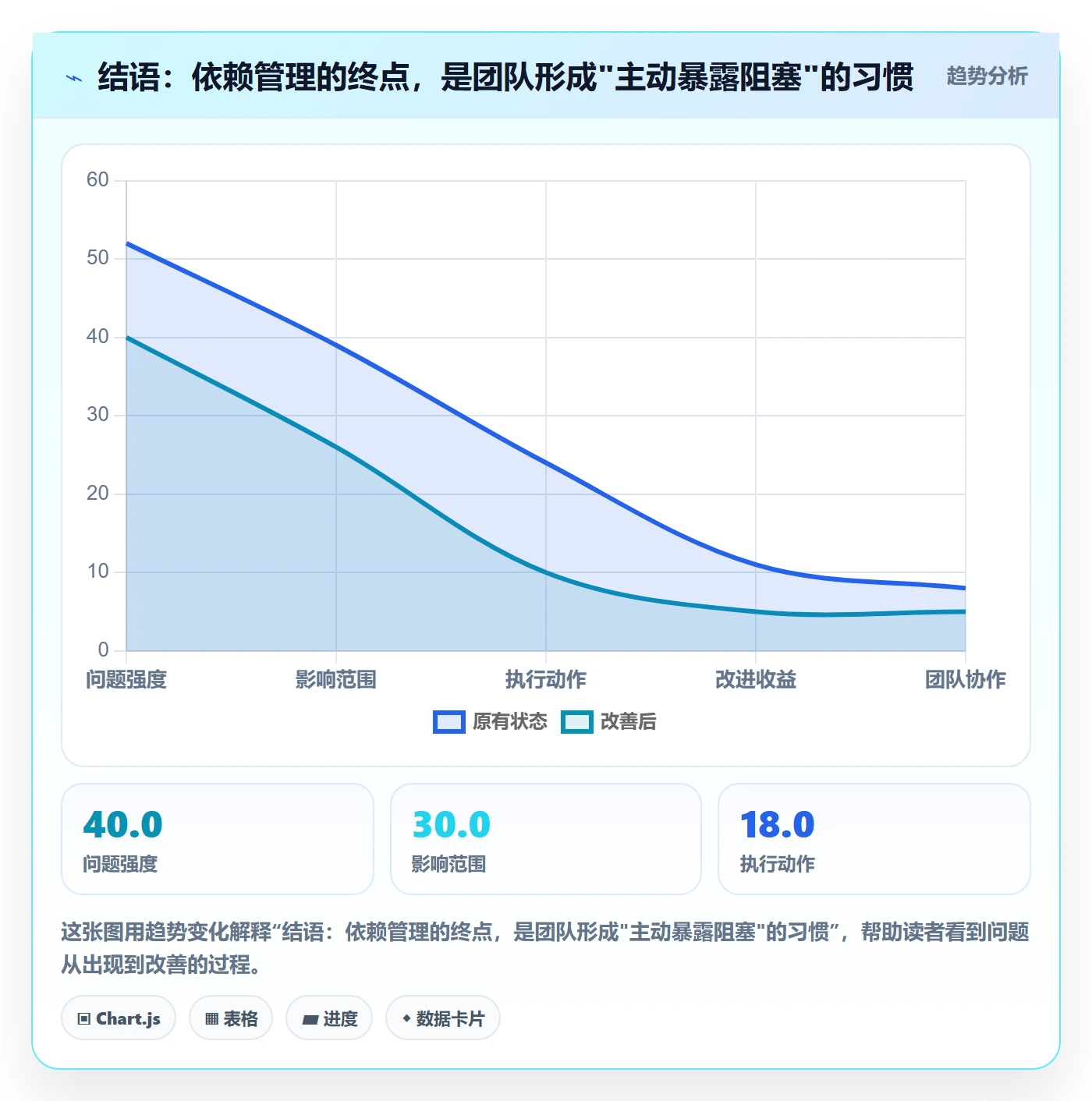 结语:依赖管理的终点,是团队形成"主动暴露阻塞"的习惯