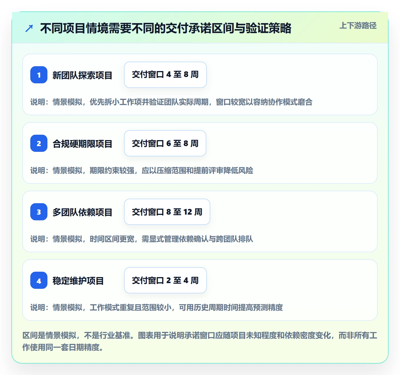 需求排期资源评估全流程:项目负责人流程优化与一文讲清