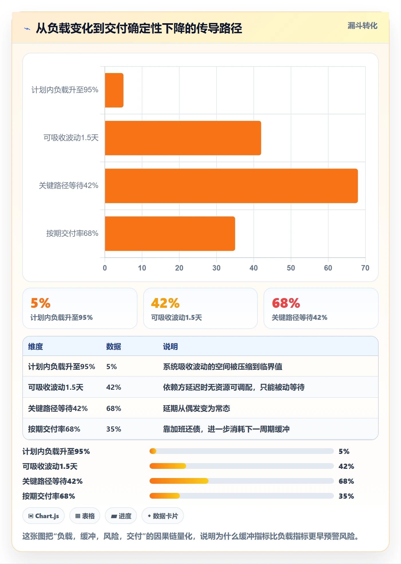 人力资源计划如何做好资源负载?研发团队风险控制与操作步骤