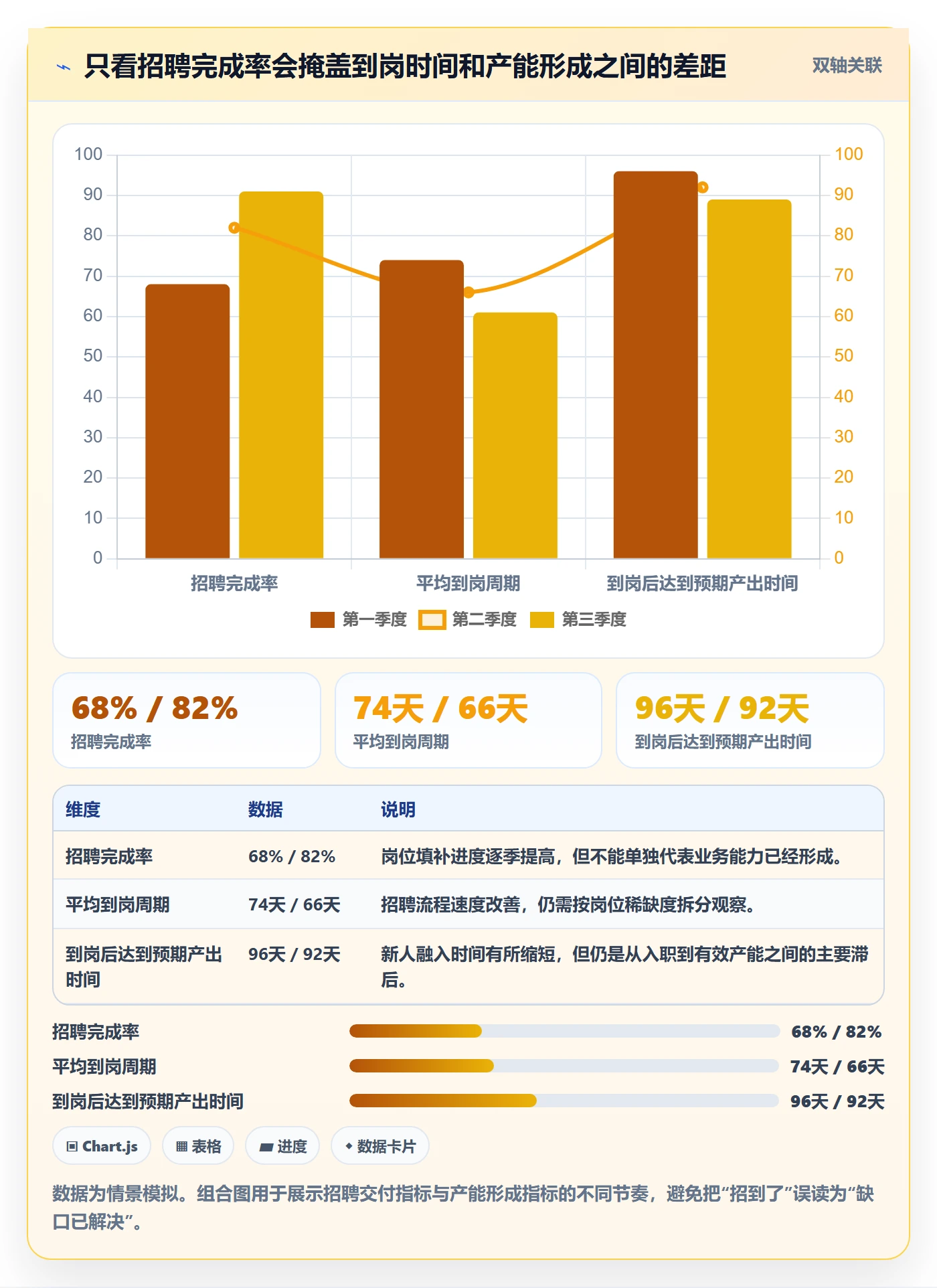 人力资源计划人力规划全流程：跨部门团队实操方法与一文讲清