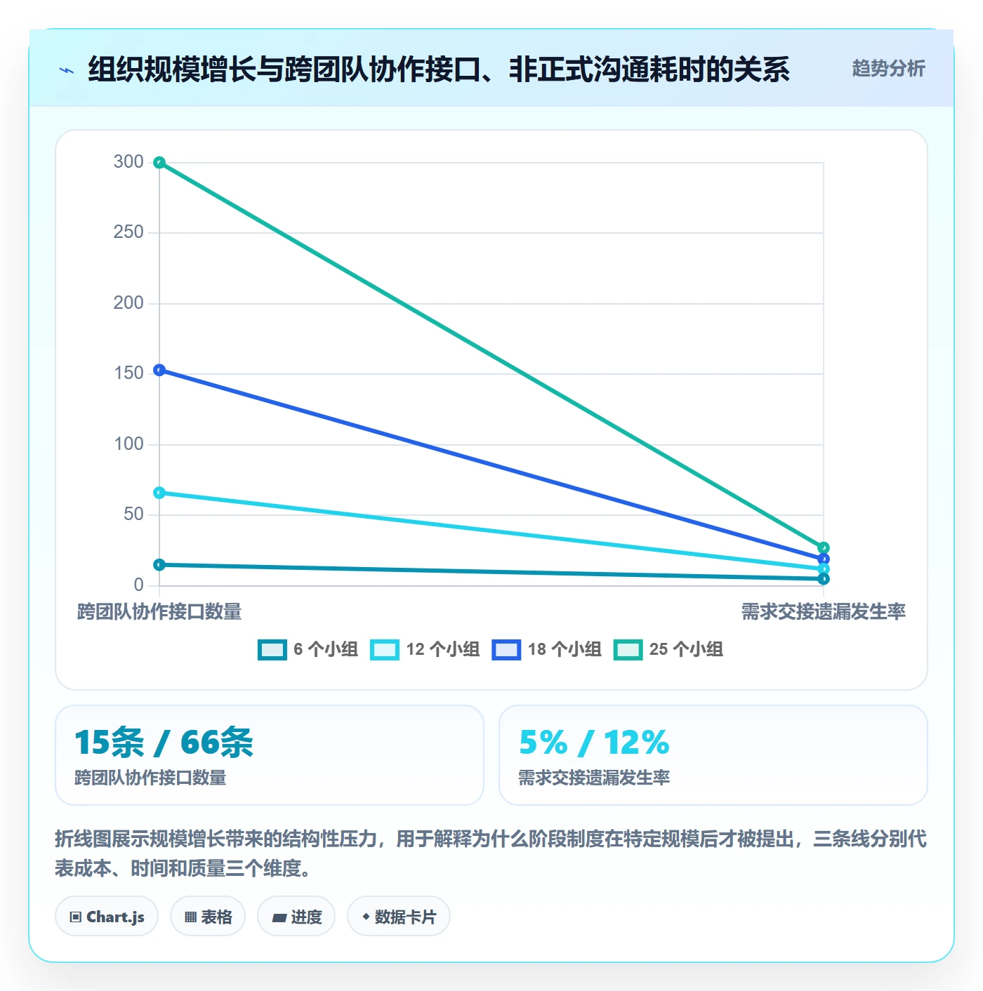 阶段任务最佳实践：管理层项目阶段制度设计，常见问题