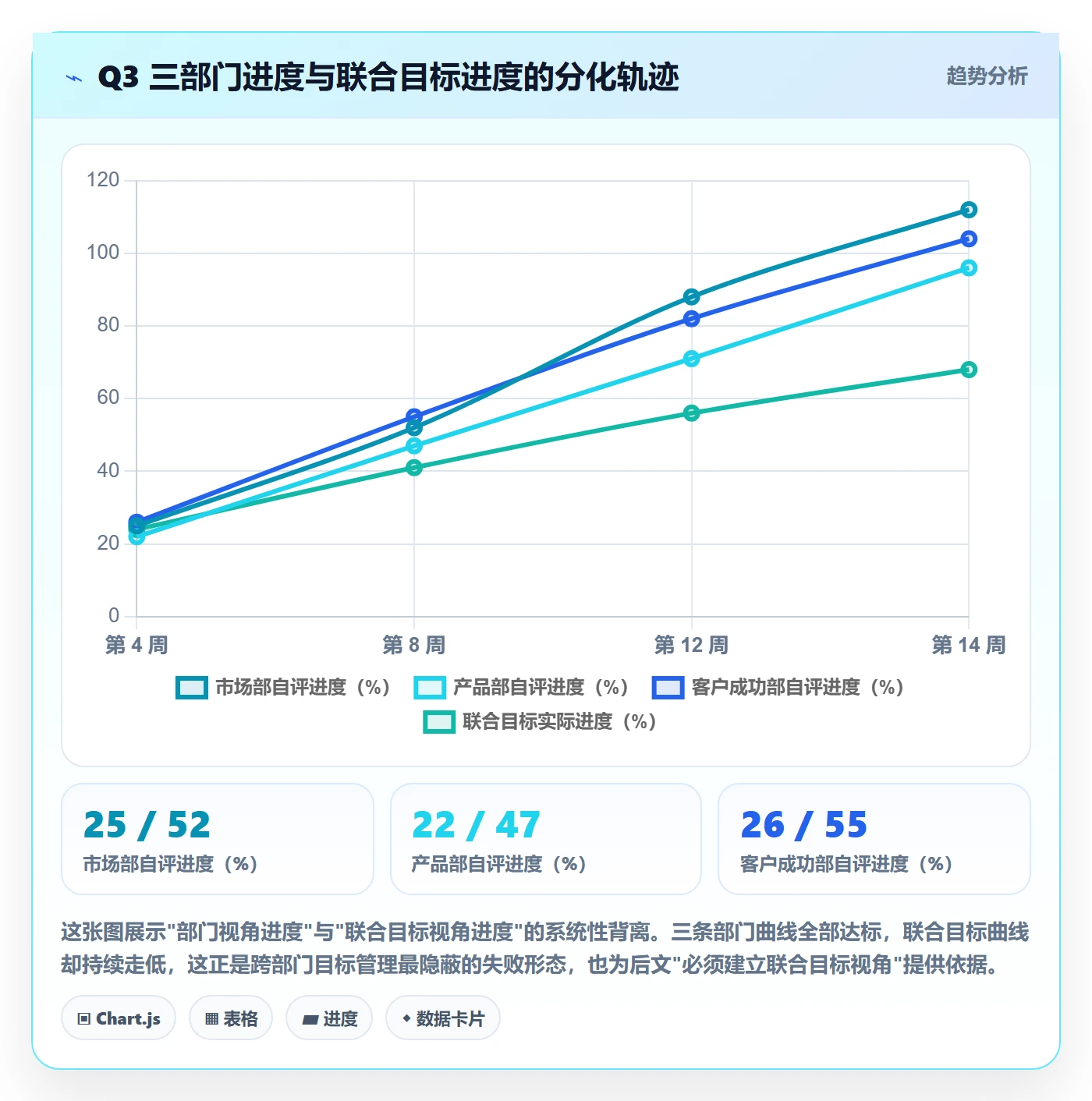 目标进度管理指南：跨部门团队如何做好项目目标，协同管理全流程