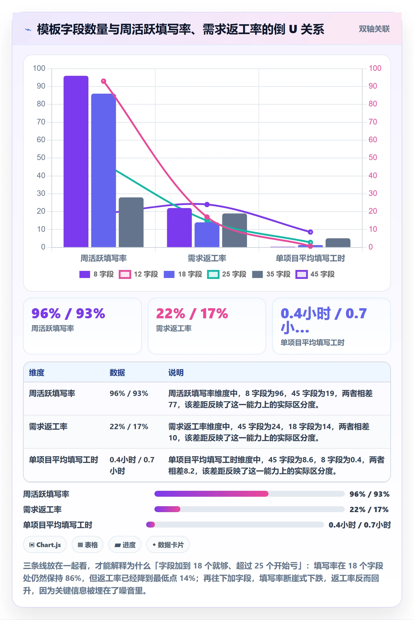 项目模板如何做好模板流程？项目经理落地方案与操作步骤