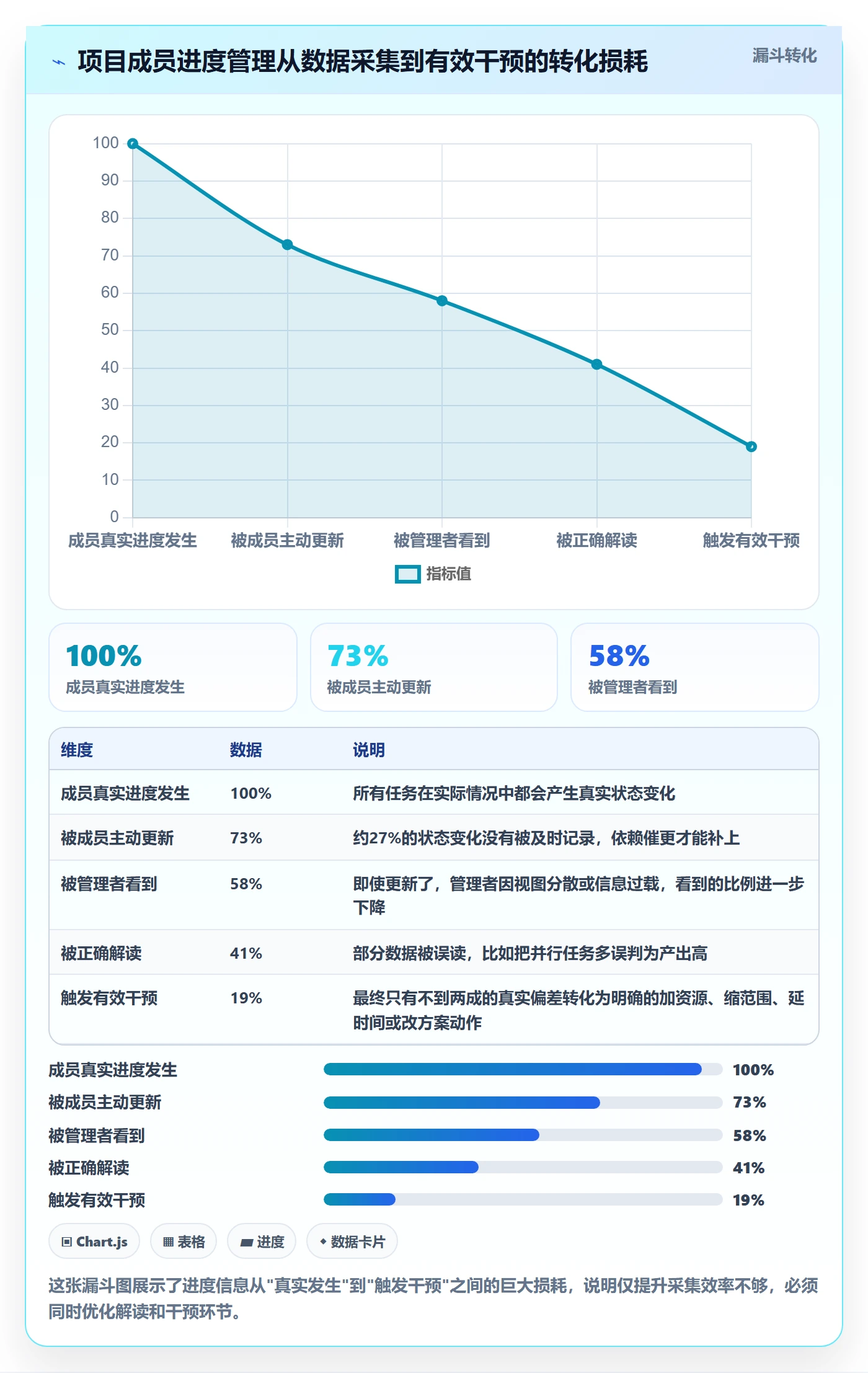项目进度最佳实践:项目成员进度管理入门指南,常见问题