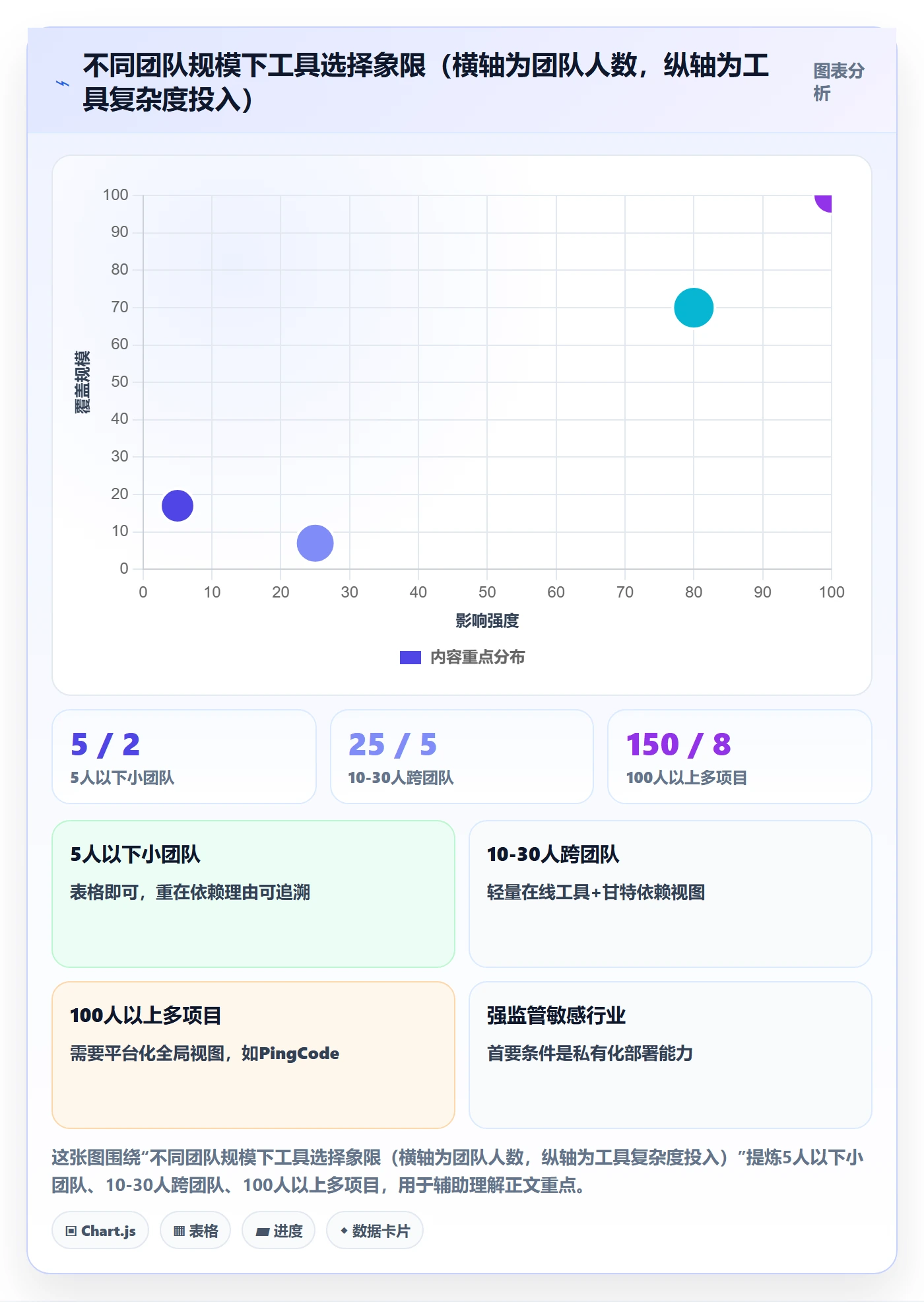 关键路径管理方法大全:项目成员任务依赖入门指南落地清单