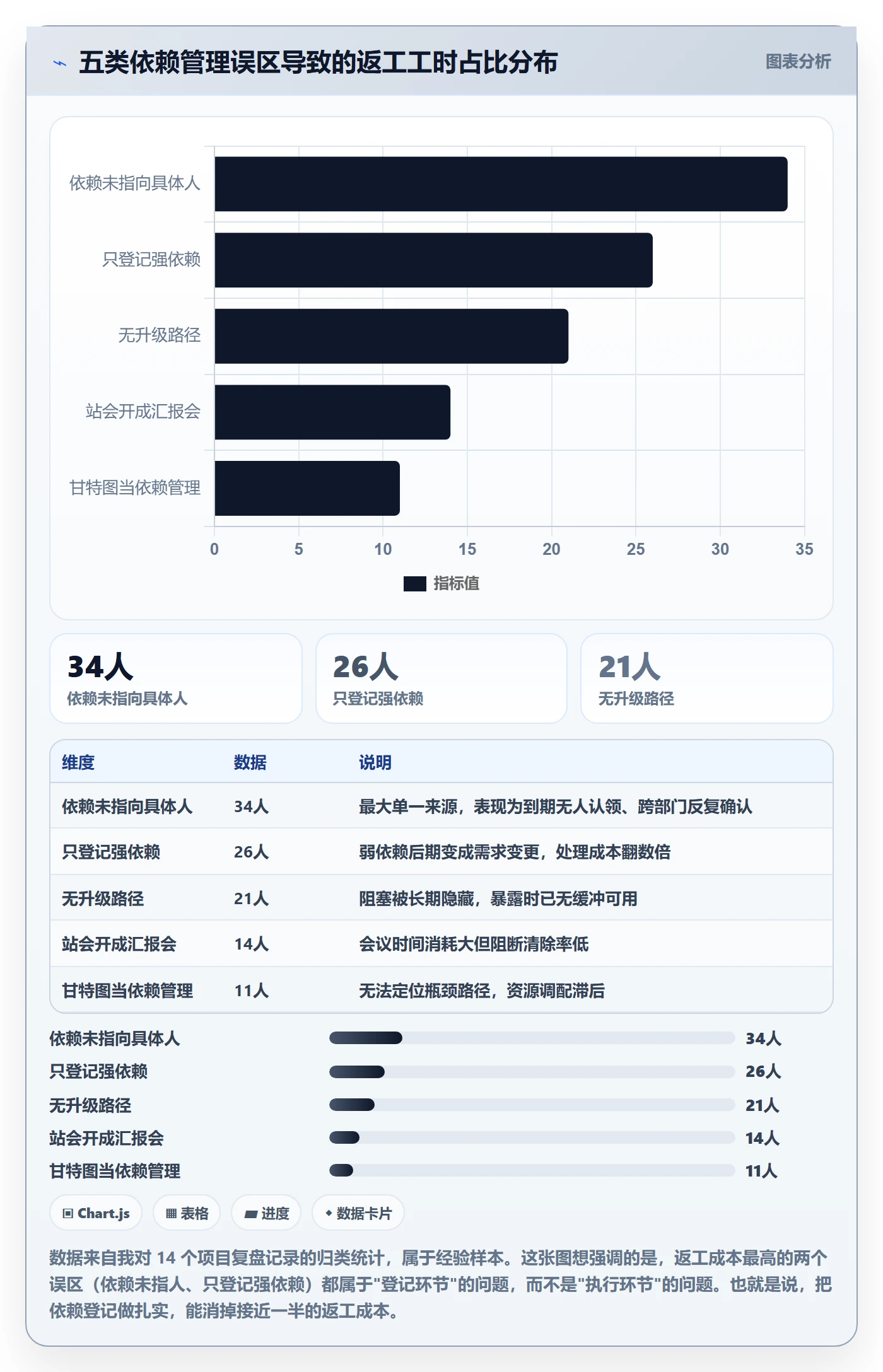 FF落地方案:跨部门团队开展任务依赖的落地方案案例解析