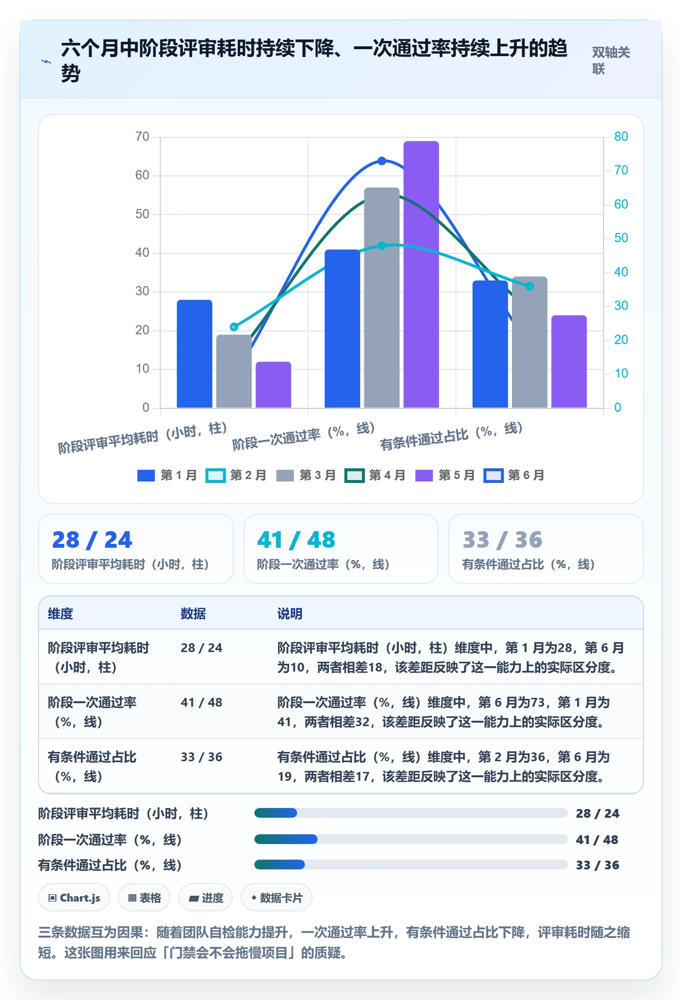 阶段管理指南:跨部门团队如何做好项目阶段,入门指南全流程
