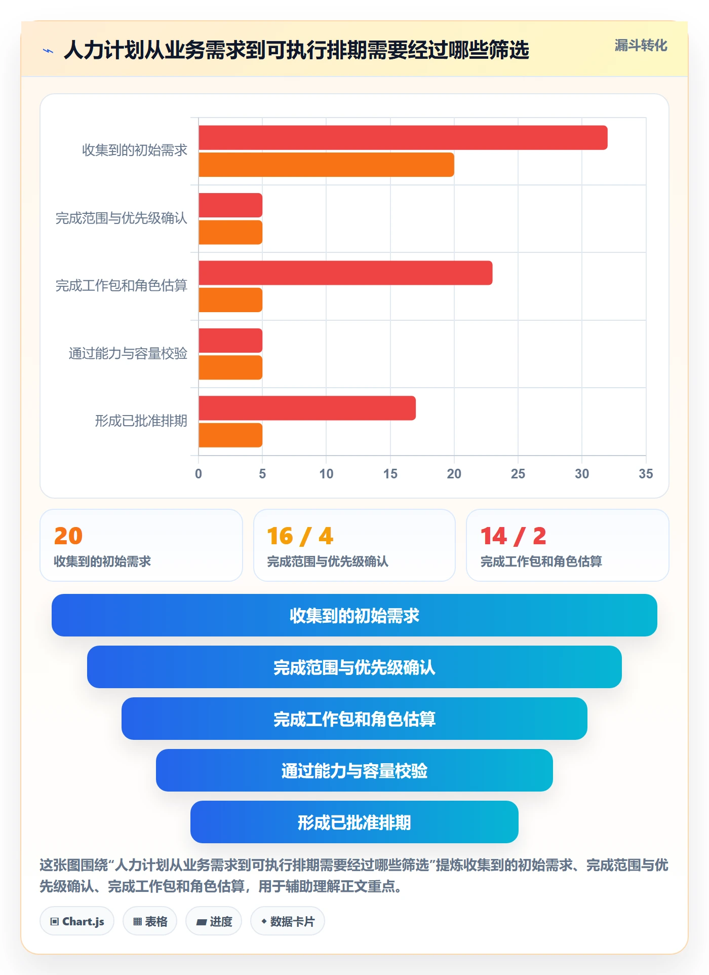 人力资源计划工作量全流程：实施团队协同管理与一文讲清
