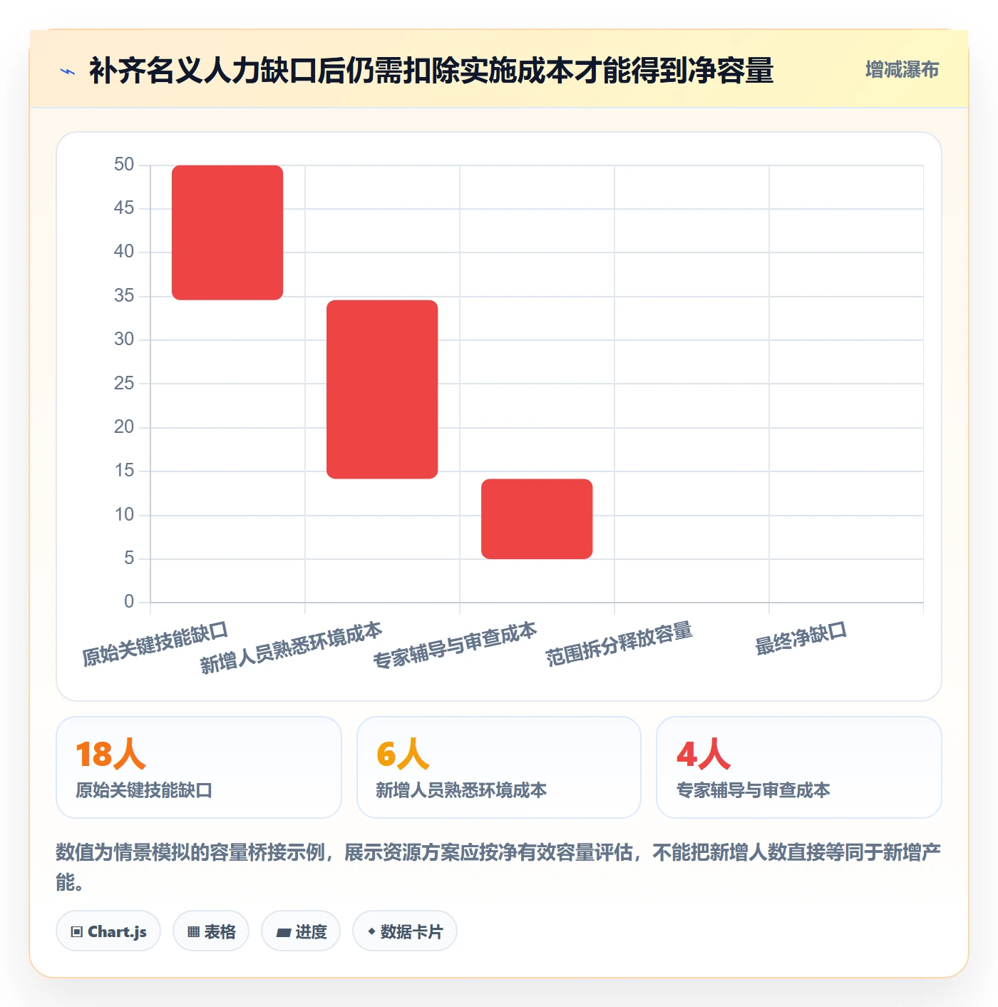 资源分配管理指南:项目经理如何做好资源管理,数据分析全流程