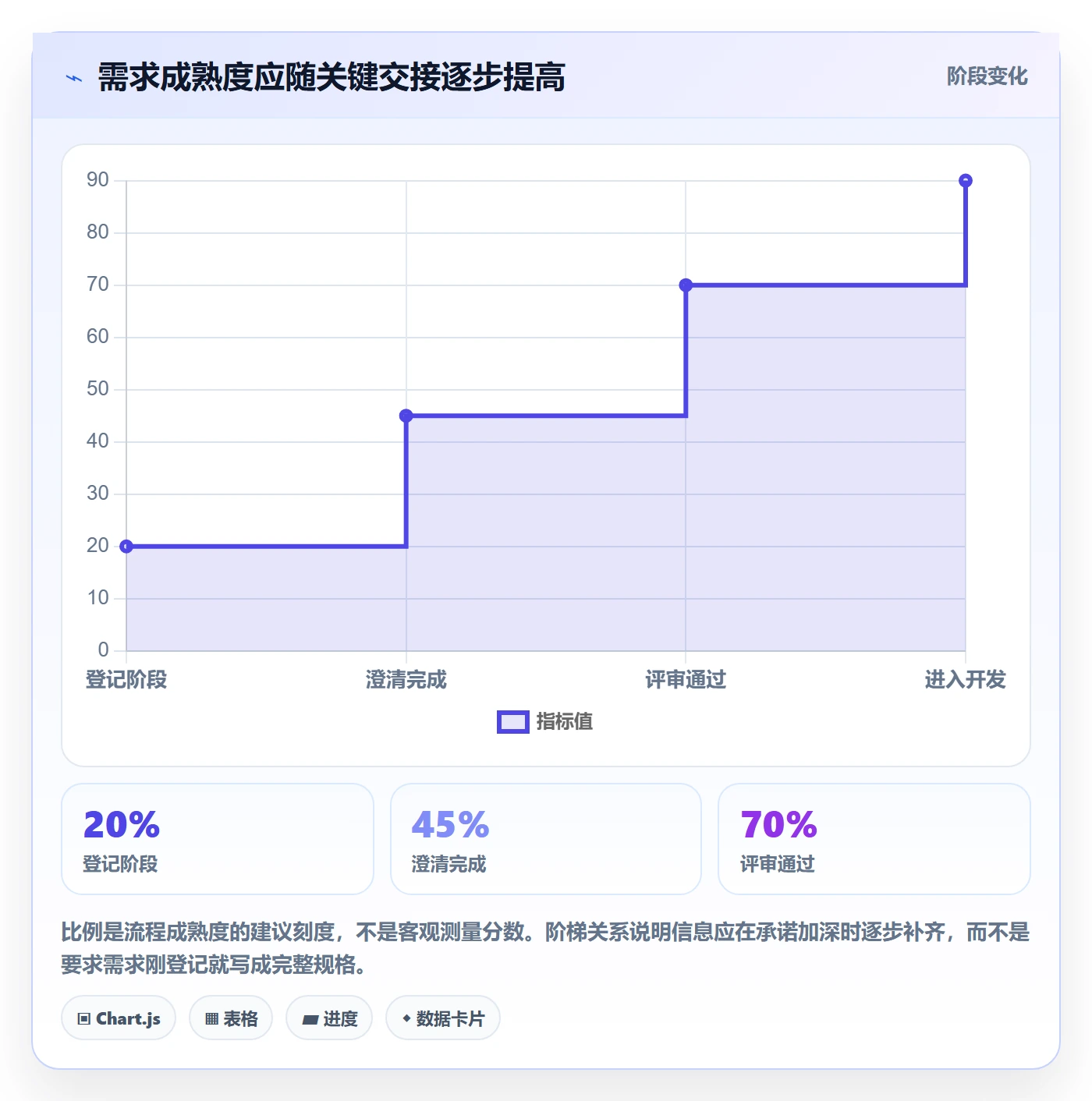 需求状态管理指南：项目成员如何做好需求管理，实操方法全流程