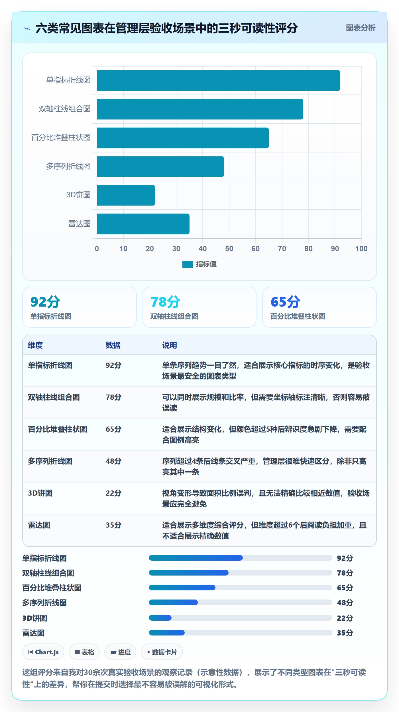 任务验收提交教程:管理层数据分析,避坑指南