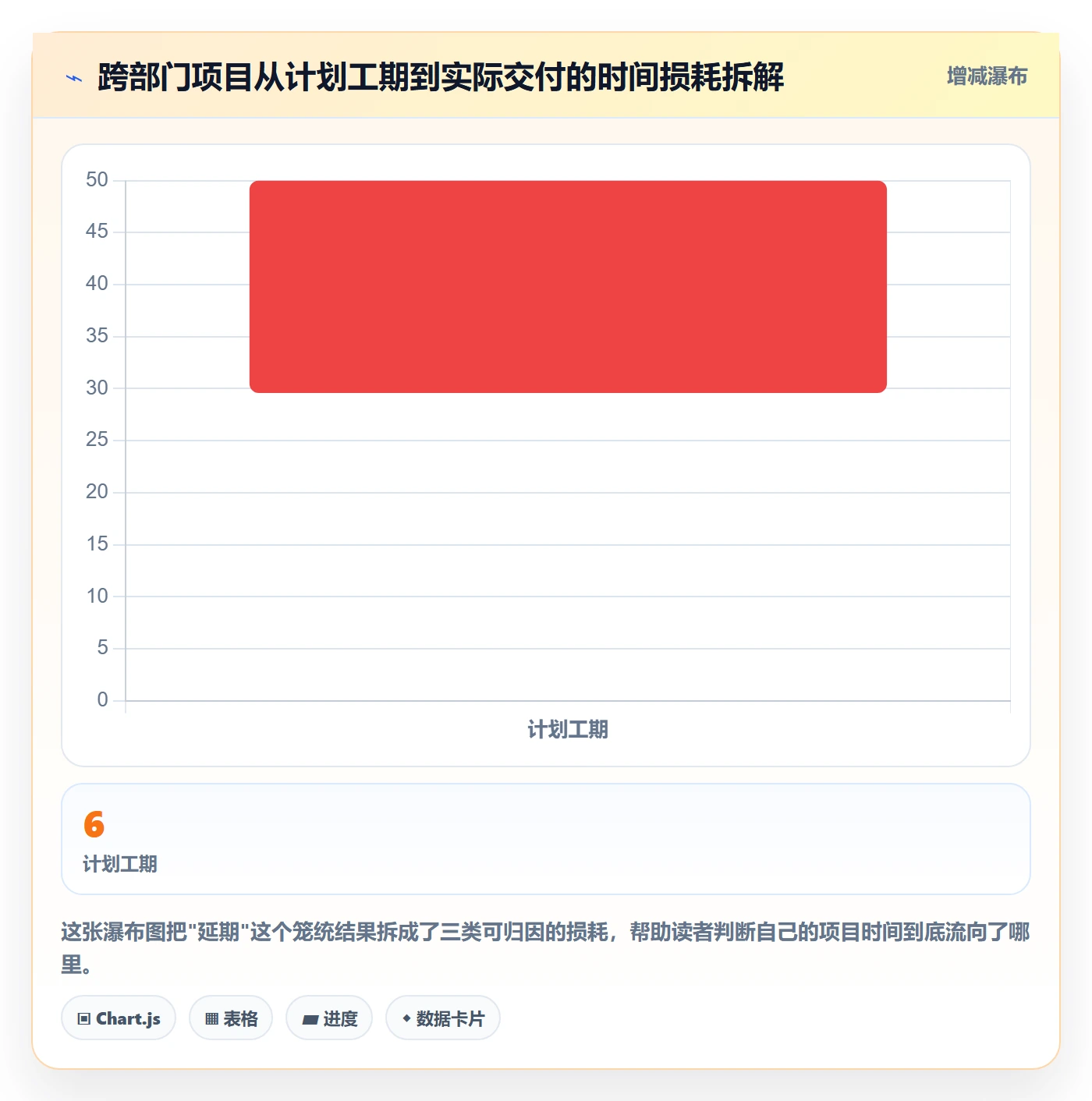 SF落地方案：跨部门团队开展任务依赖的入门指南案例解析