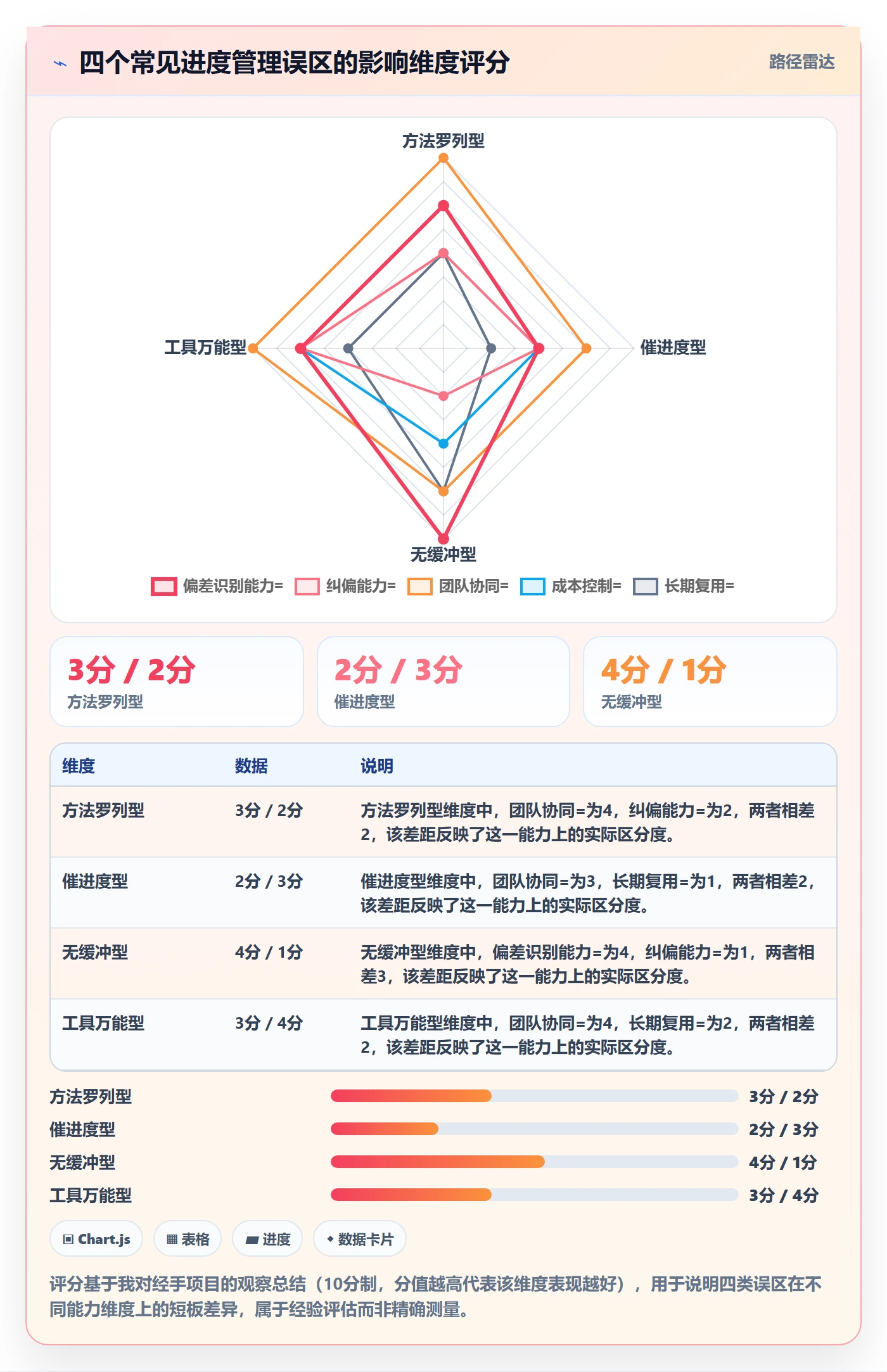 实际进度管理方法大全:项目经理进度管理风险控制落地清单