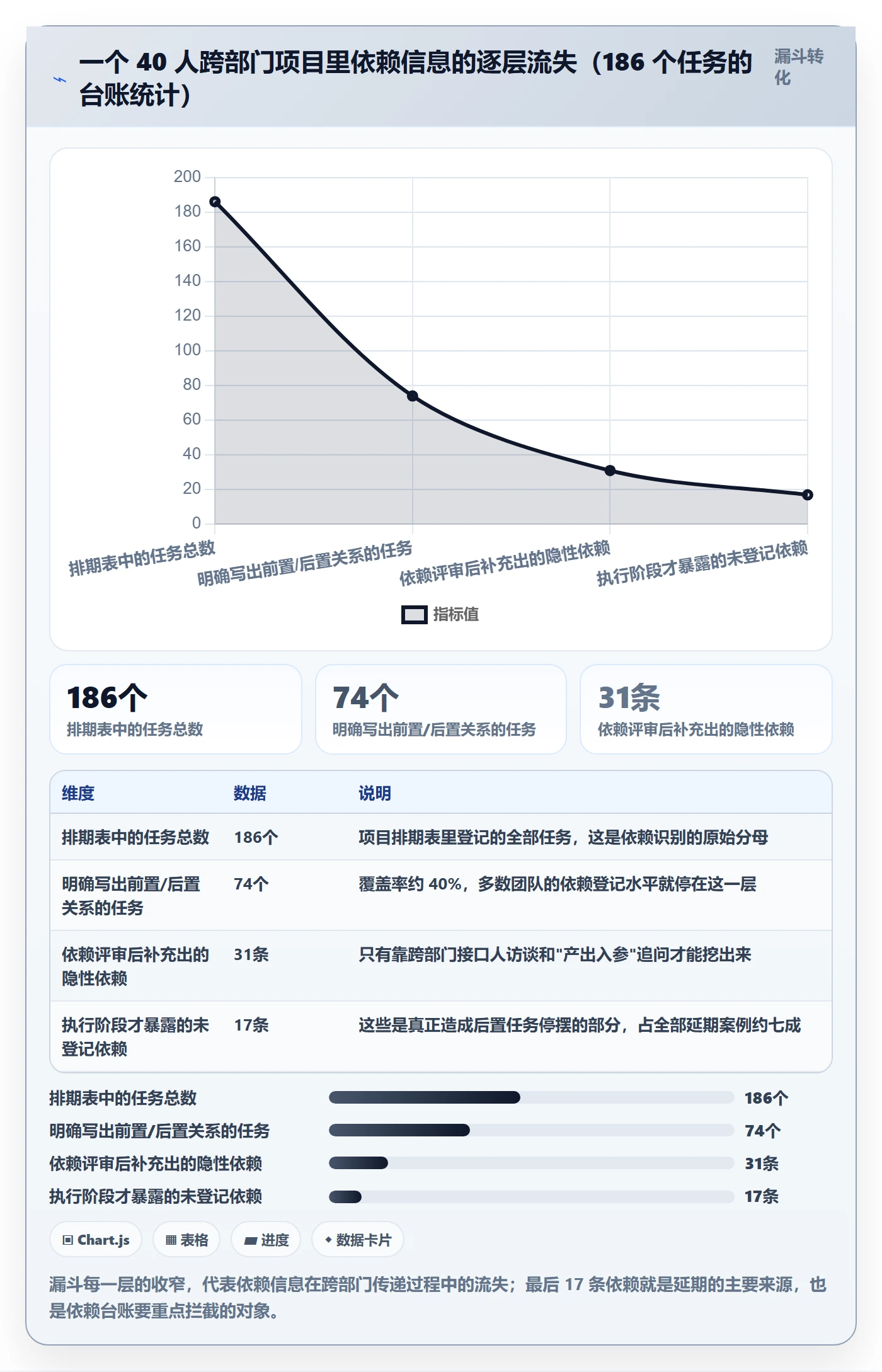 任务依赖后置任务全流程:跨部门团队入门指南与一文讲清