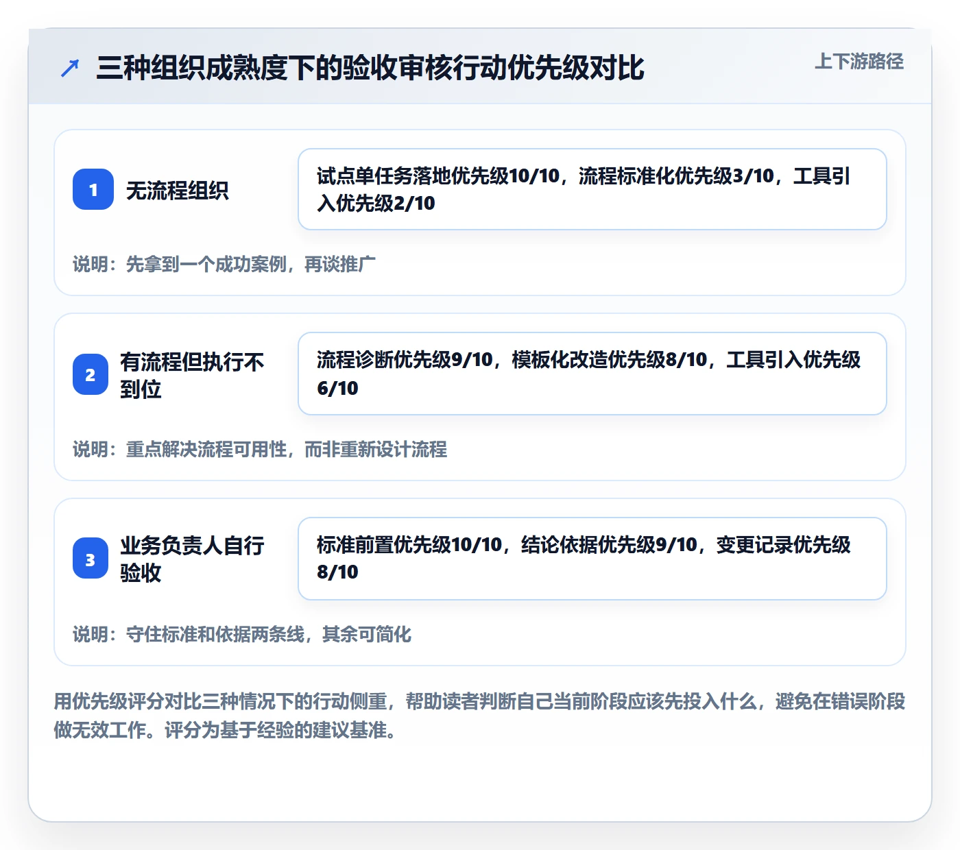 任务验收如何做好审核?PMO入门指南与操作步骤