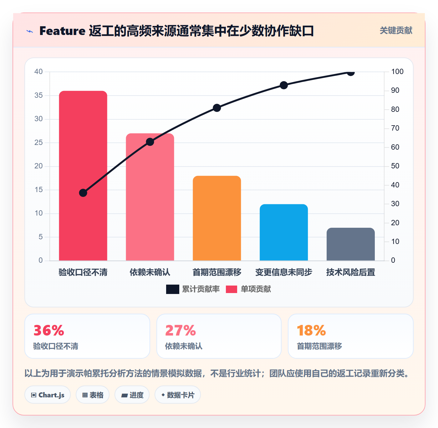 敏捷项目Feature教程:产品经理协同管理,避坑指南
