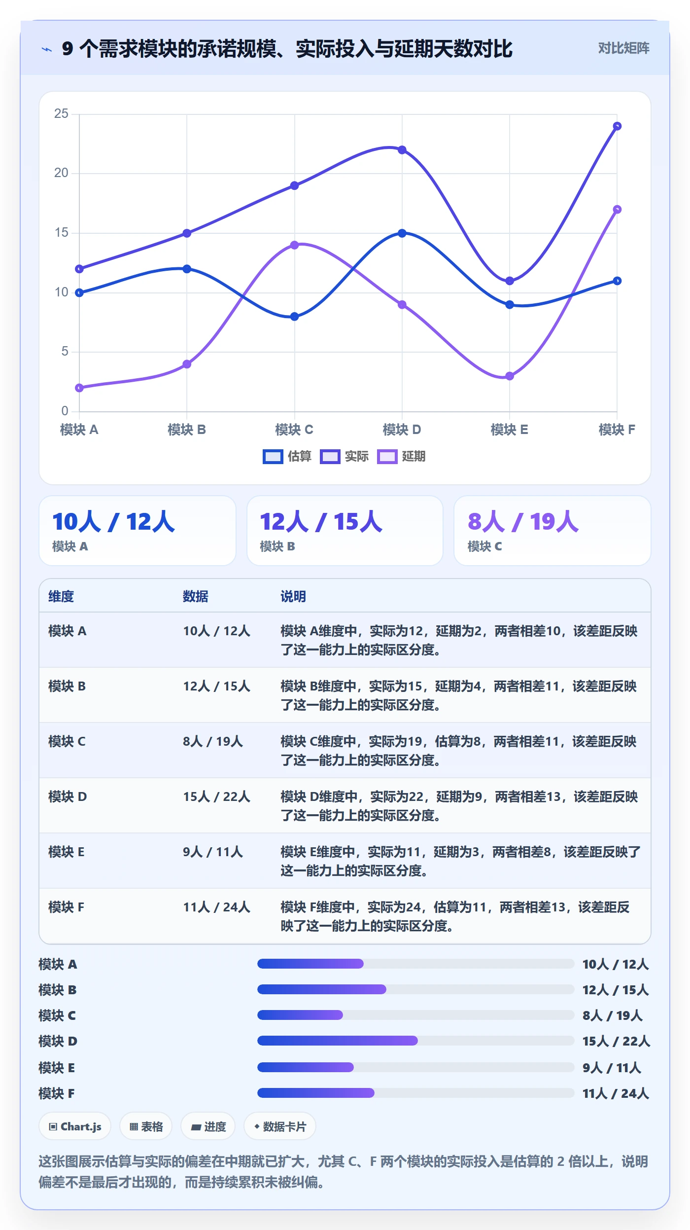 实际进度落地方案:产品经理开展进度管理的流程优化案例解析