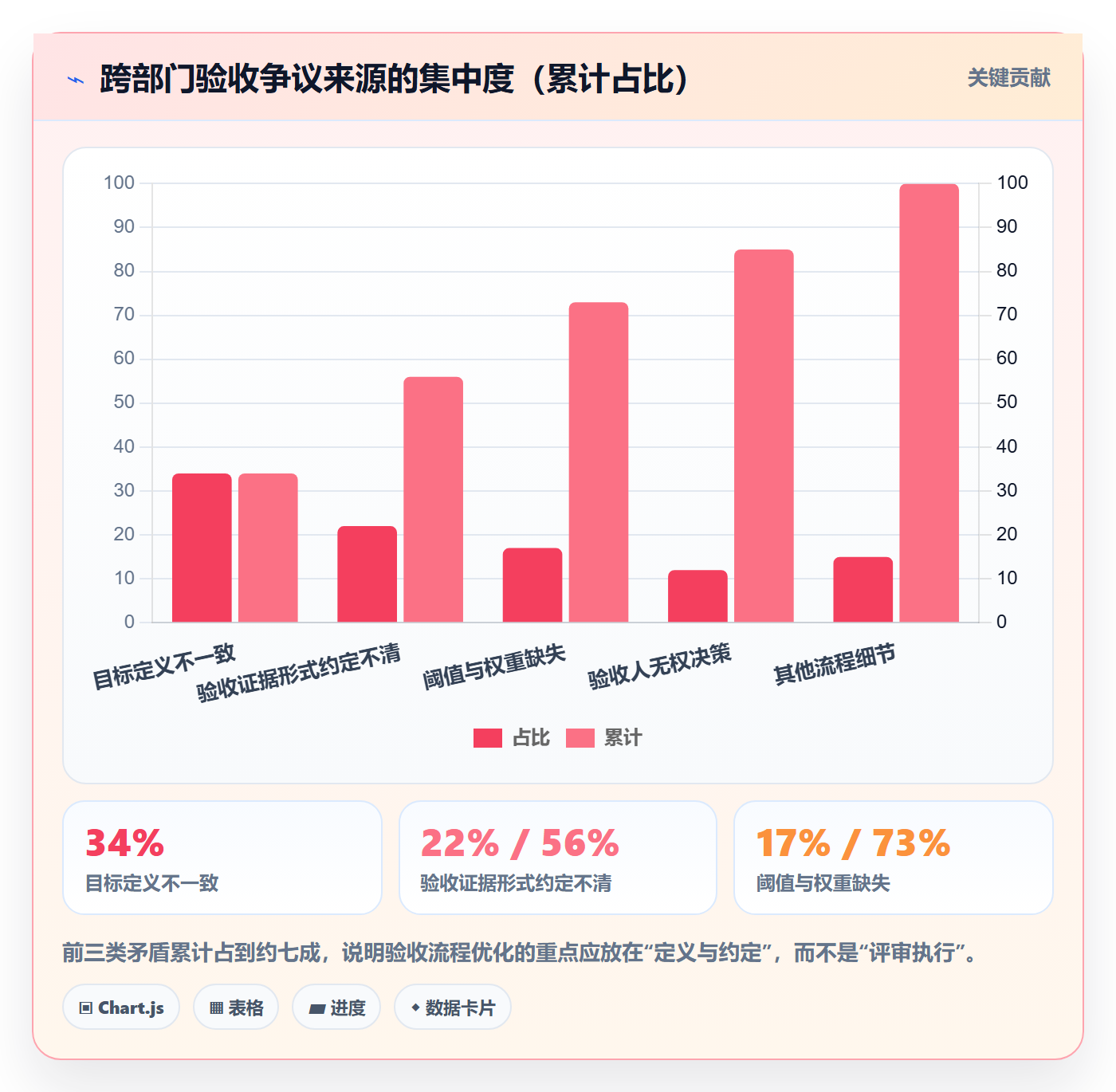 验收标准流程与规范:跨部门团队任务验收落地方案关键指标
