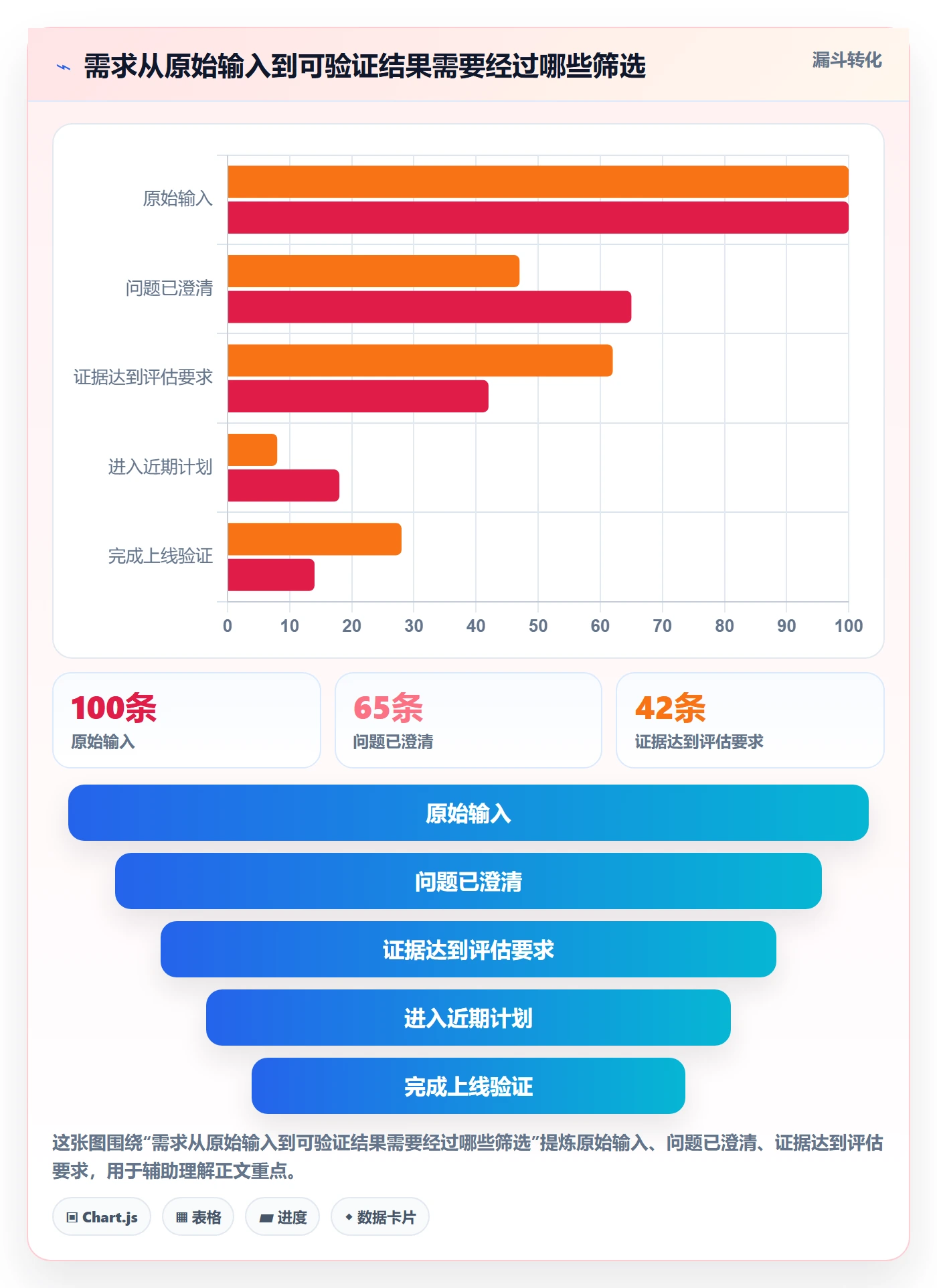 需求怎么做?产品经理落地方案:需求管理从0到1