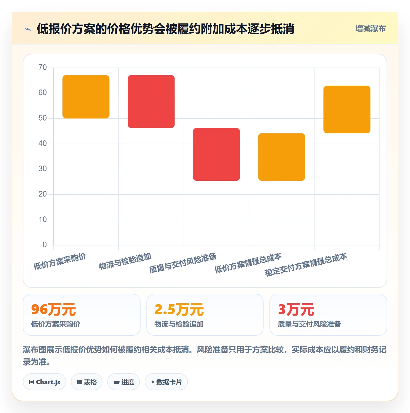 成本管理如何做好采购成本?管理层制度设计与操作步骤