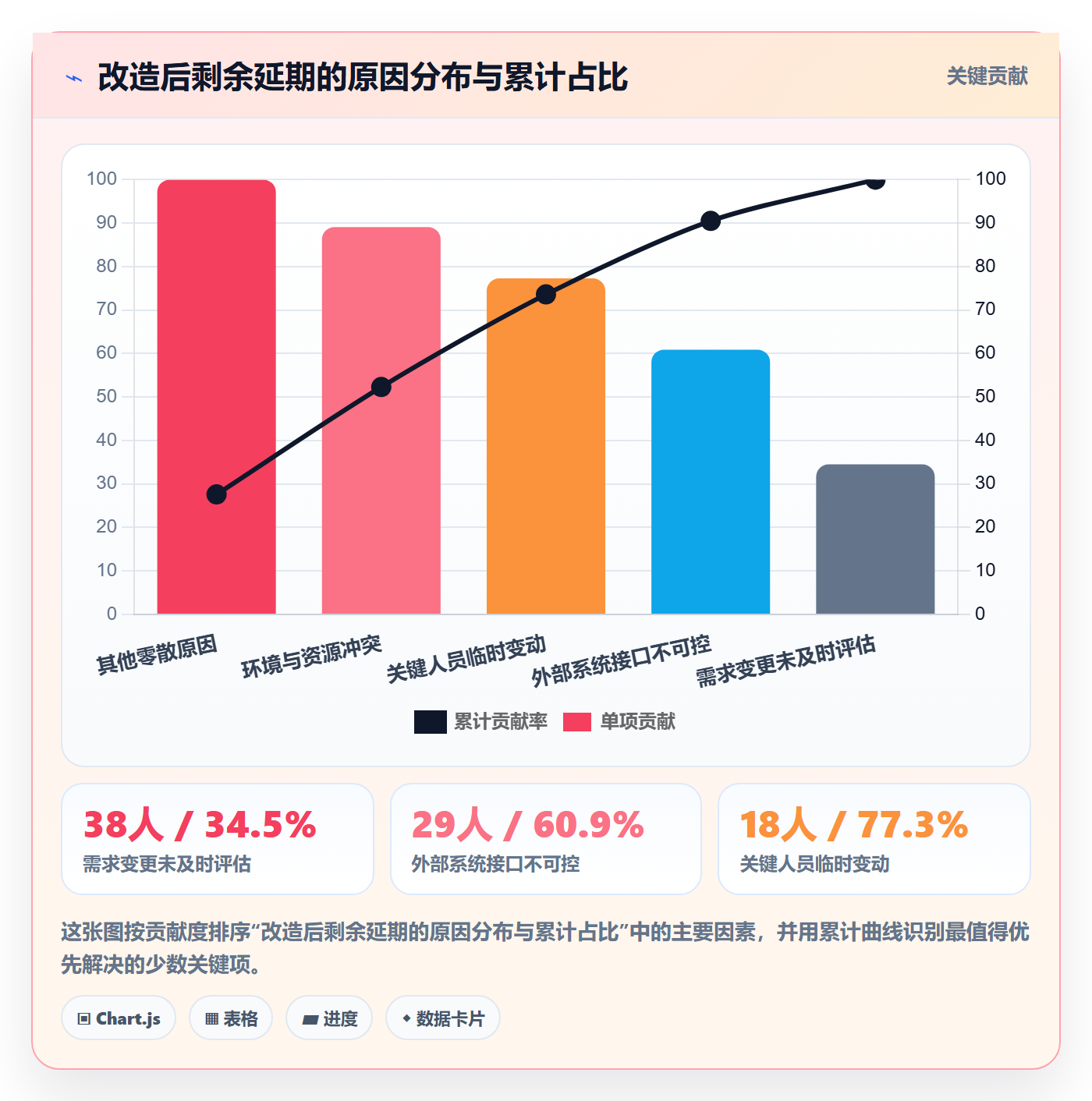 节点状态管理指南:项目经理如何做好里程碑,落地方案全流程