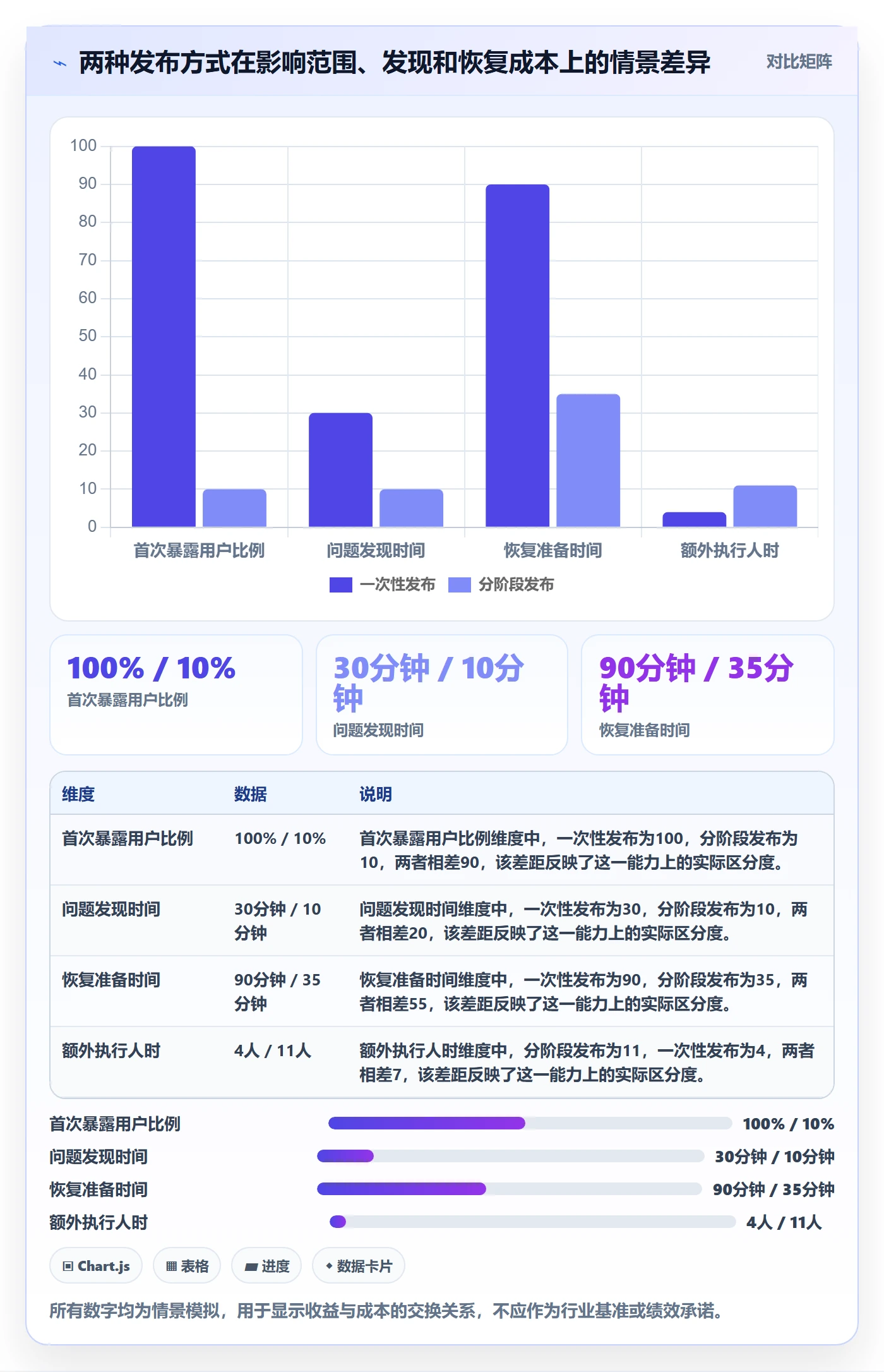 上线计划最佳实践:项目成员发布管理风险控制,常见问题