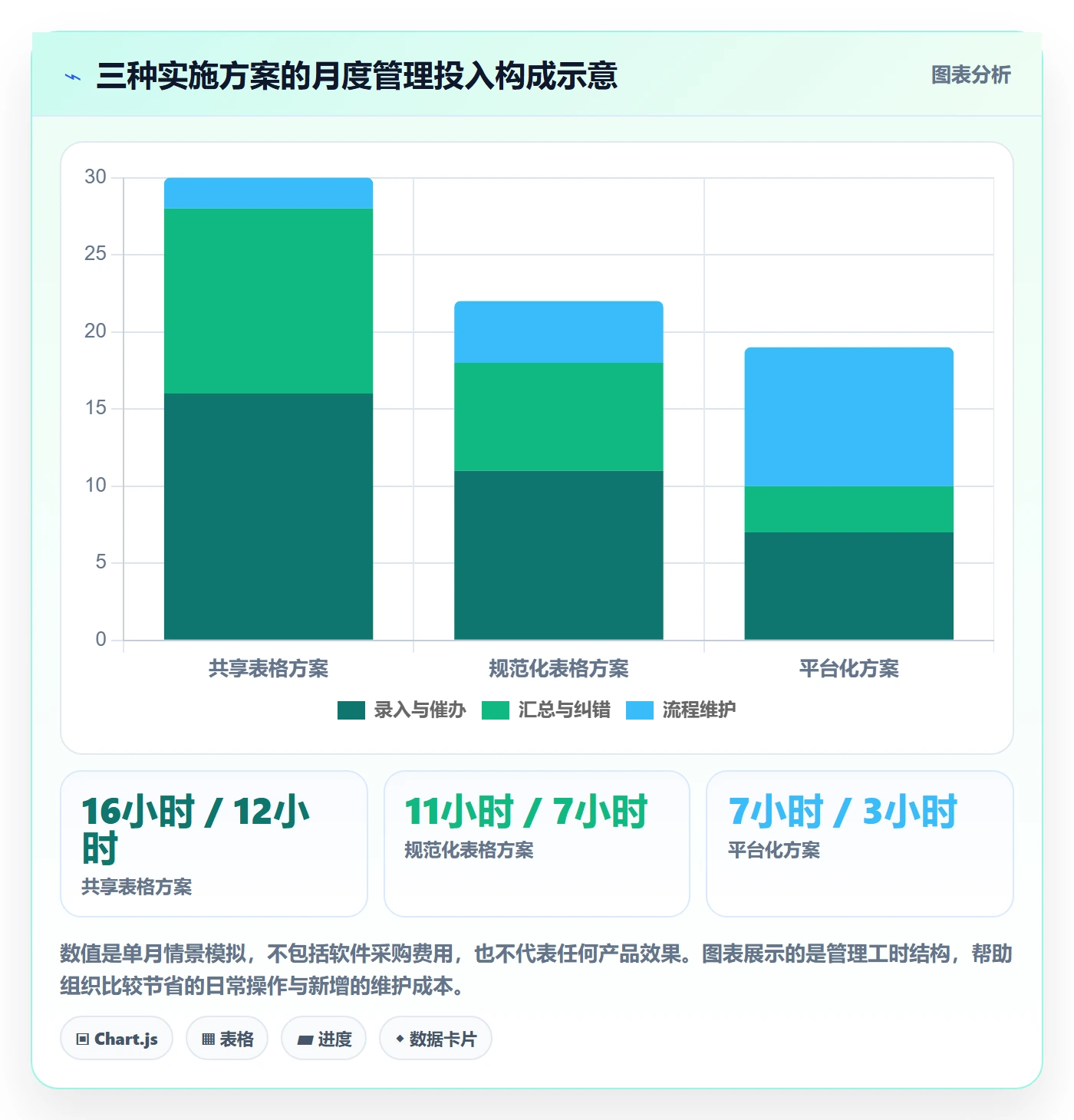 审批落地方案:项目经理开展工时表的实操方法案例解析