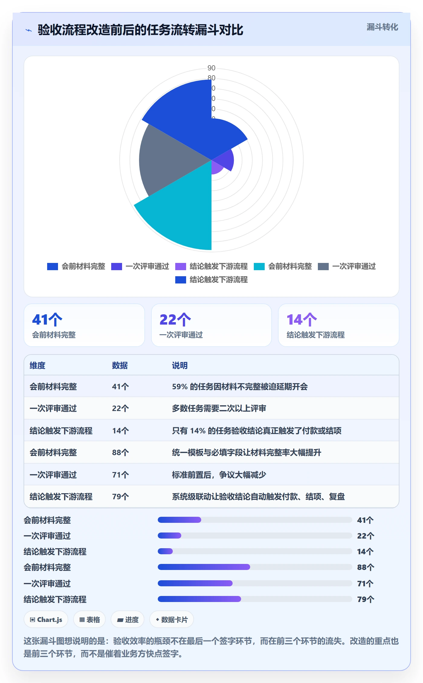 任务验收如何做好审核?PMO效率提升与操作步骤