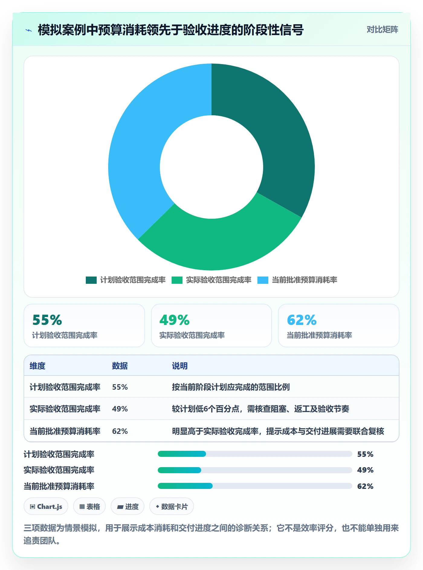 实际成本管理方法大全：研发团队成本管理数据分析落地清单