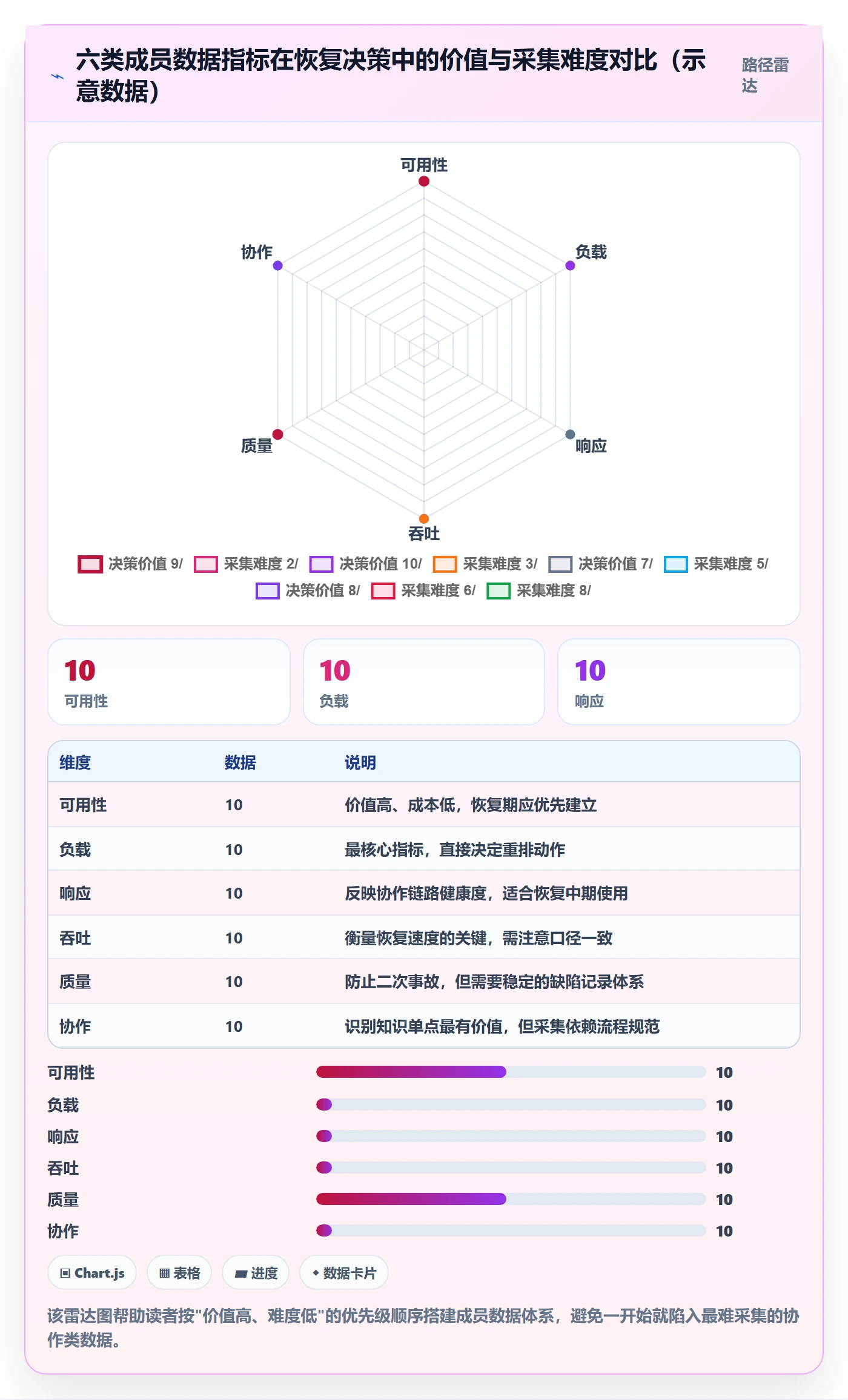 任务执行恢复全流程:项目成员数据分析与一文讲清